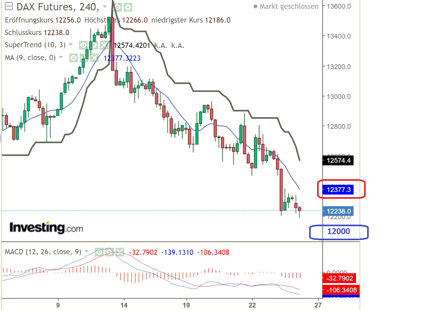 2022 QV-GDAXi-DJ-GOLD-EURUSD-JPY 1334789