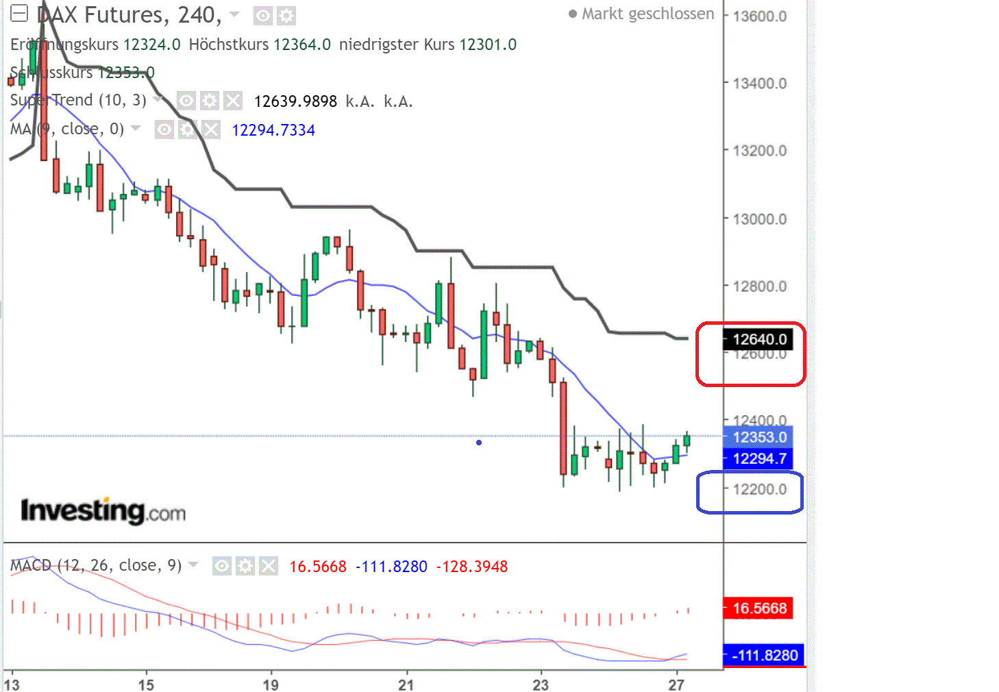 2022 QV-GDAXi-DJ-GOLD-EURUSD-JPY 1334976