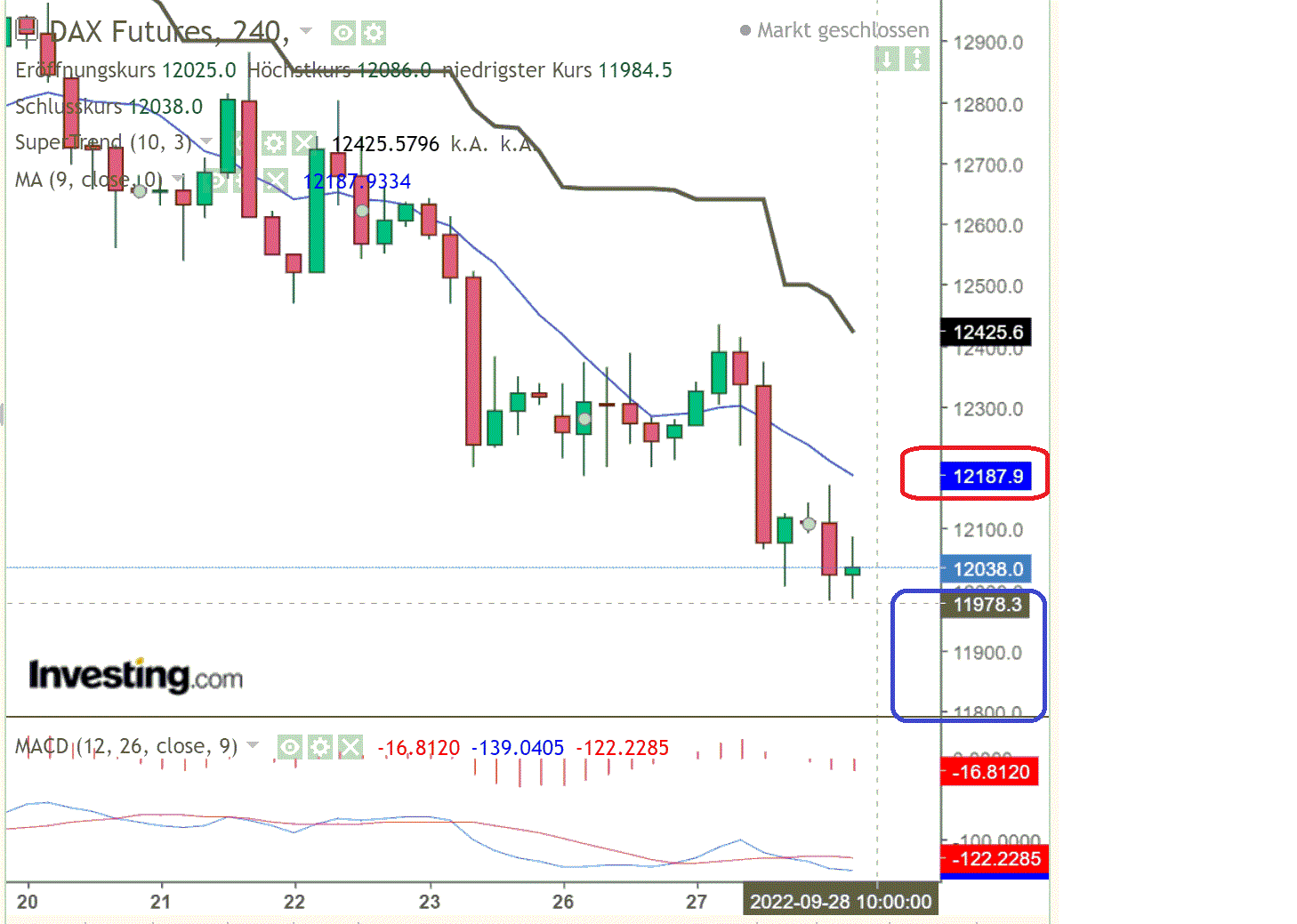 2022 QV-GDAXi-DJ-GOLD-EURUSD-JPY 1335175