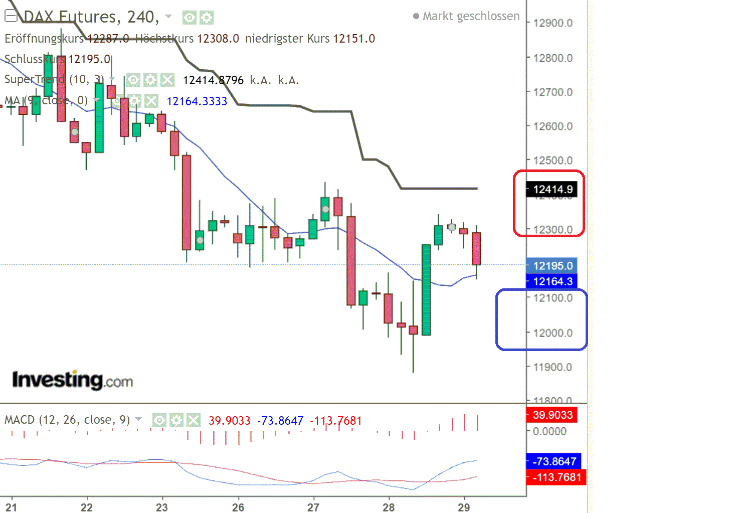 2022 QV-GDAXi-DJ-GOLD-EURUSD-JPY 1335377