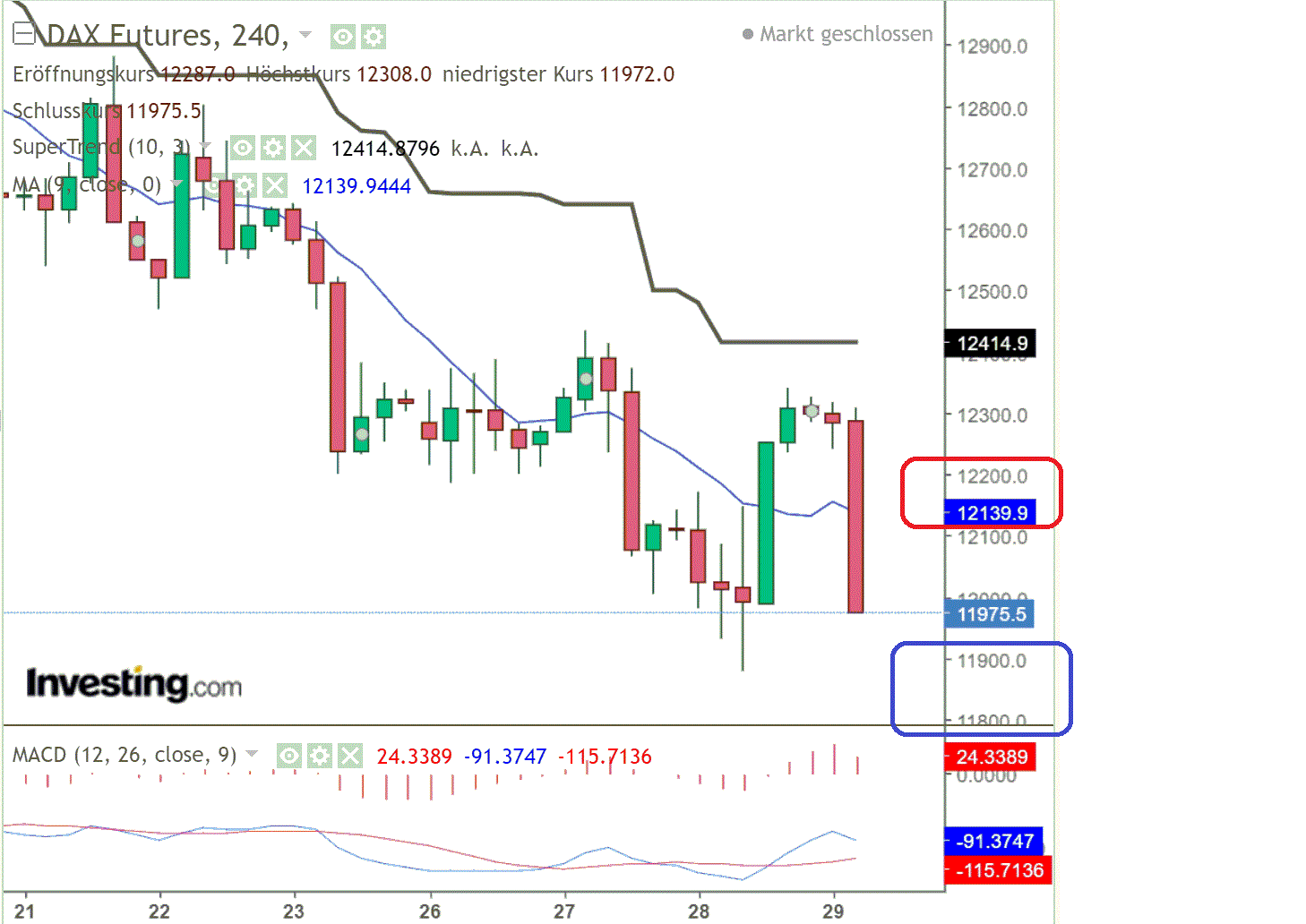 2022 QV-GDAXi-DJ-GOLD-EURUSD-JPY 1335393