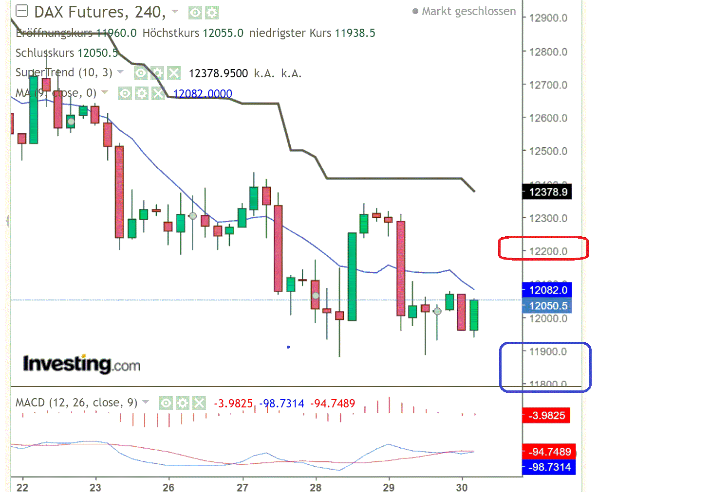 2022 QV-GDAXi-DJ-GOLD-EURUSD-JPY 1335593