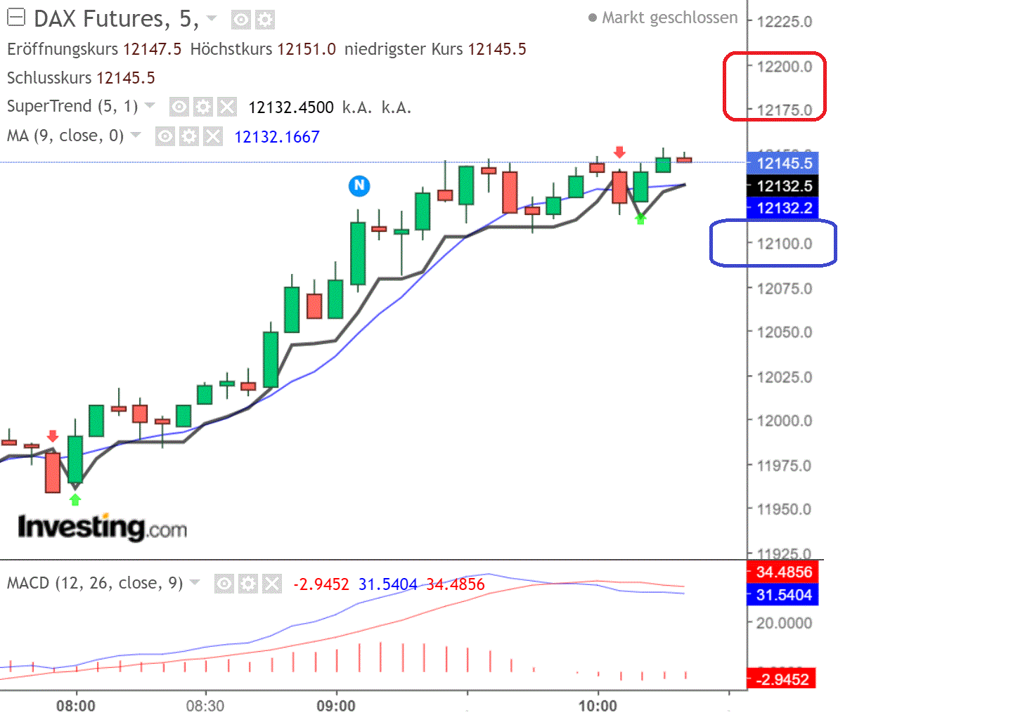 2022 QV-GDAXi-DJ-GOLD-EURUSD-JPY 1335610