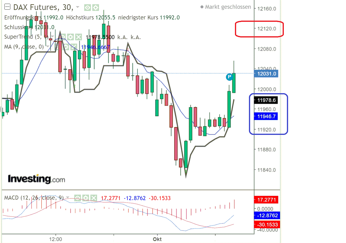 2022 QV-GDAXi-DJ-GOLD-EURUSD-JPY 1335882