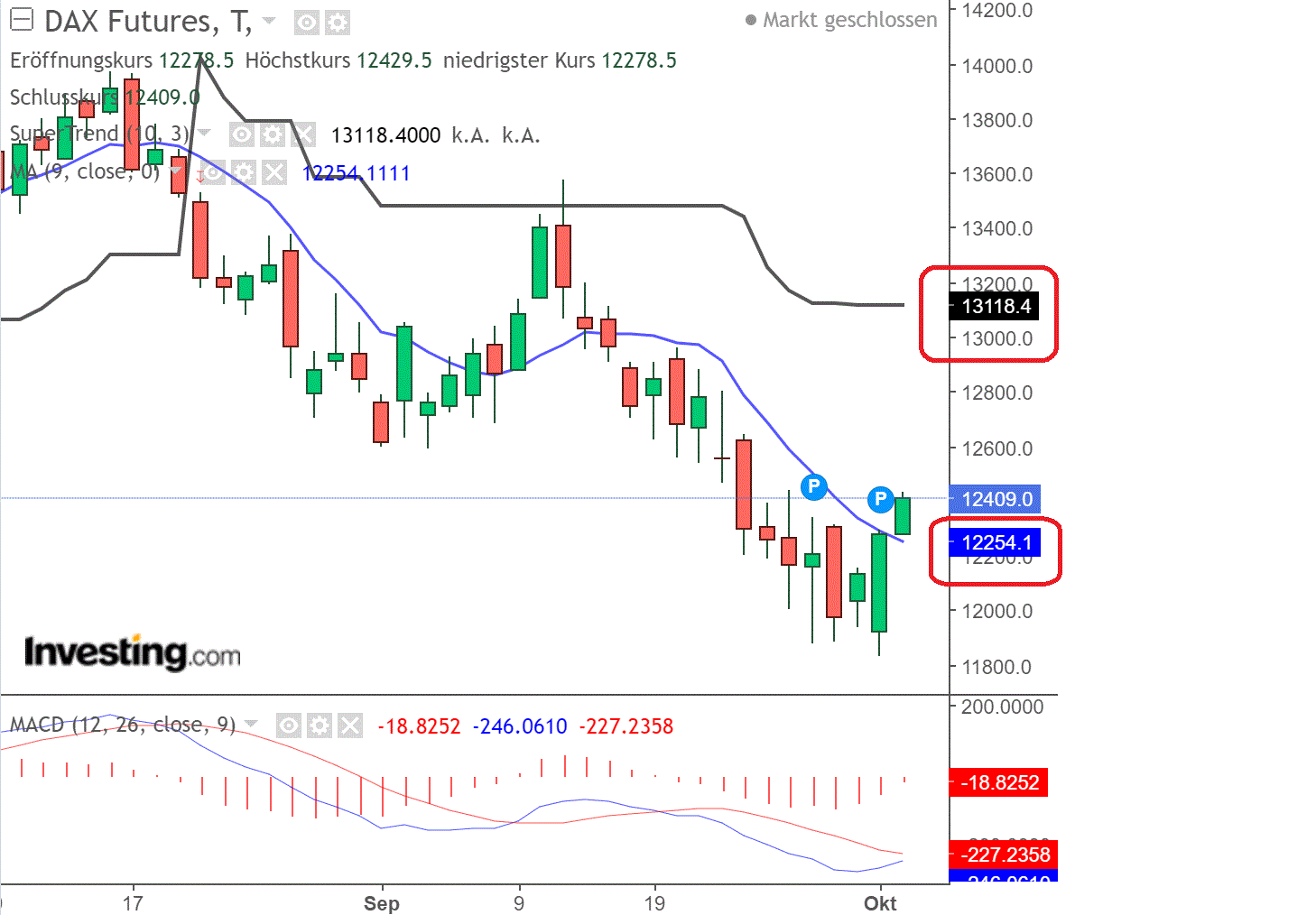 2022 QV-GDAXi-DJ-GOLD-EURUSD-JPY 1336014