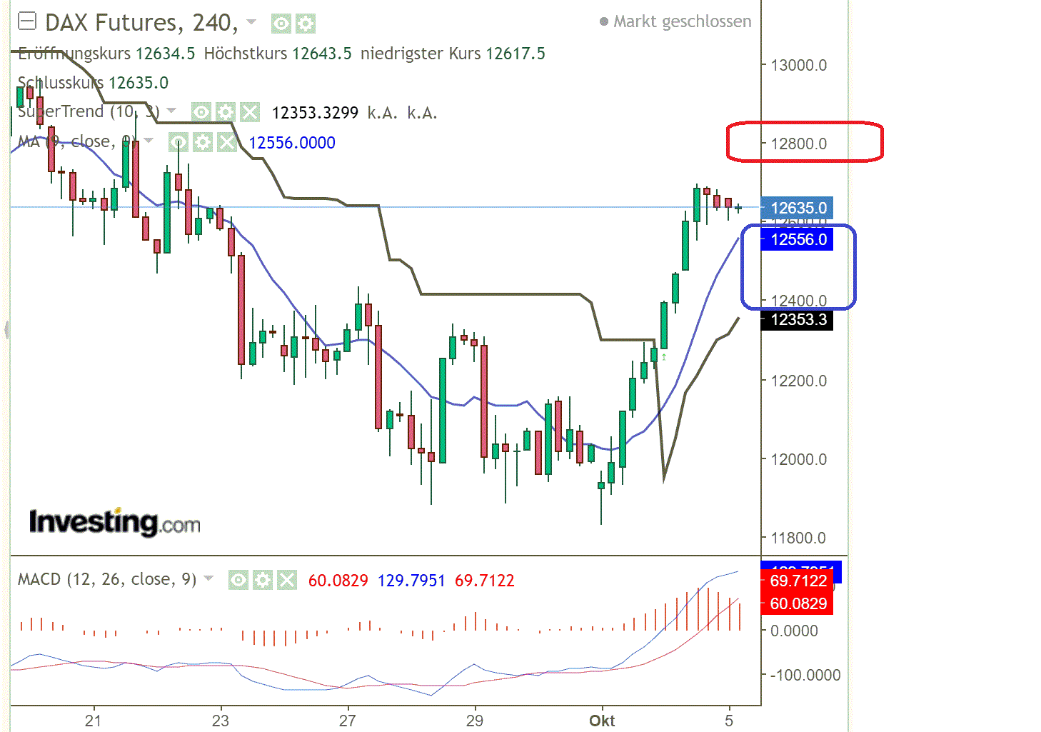 2022 QV-GDAXi-DJ-GOLD-EURUSD-JPY 1336178