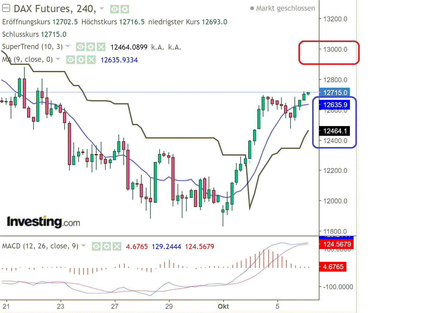 2022 QV-GDAXi-DJ-GOLD-EURUSD-JPY 1336376