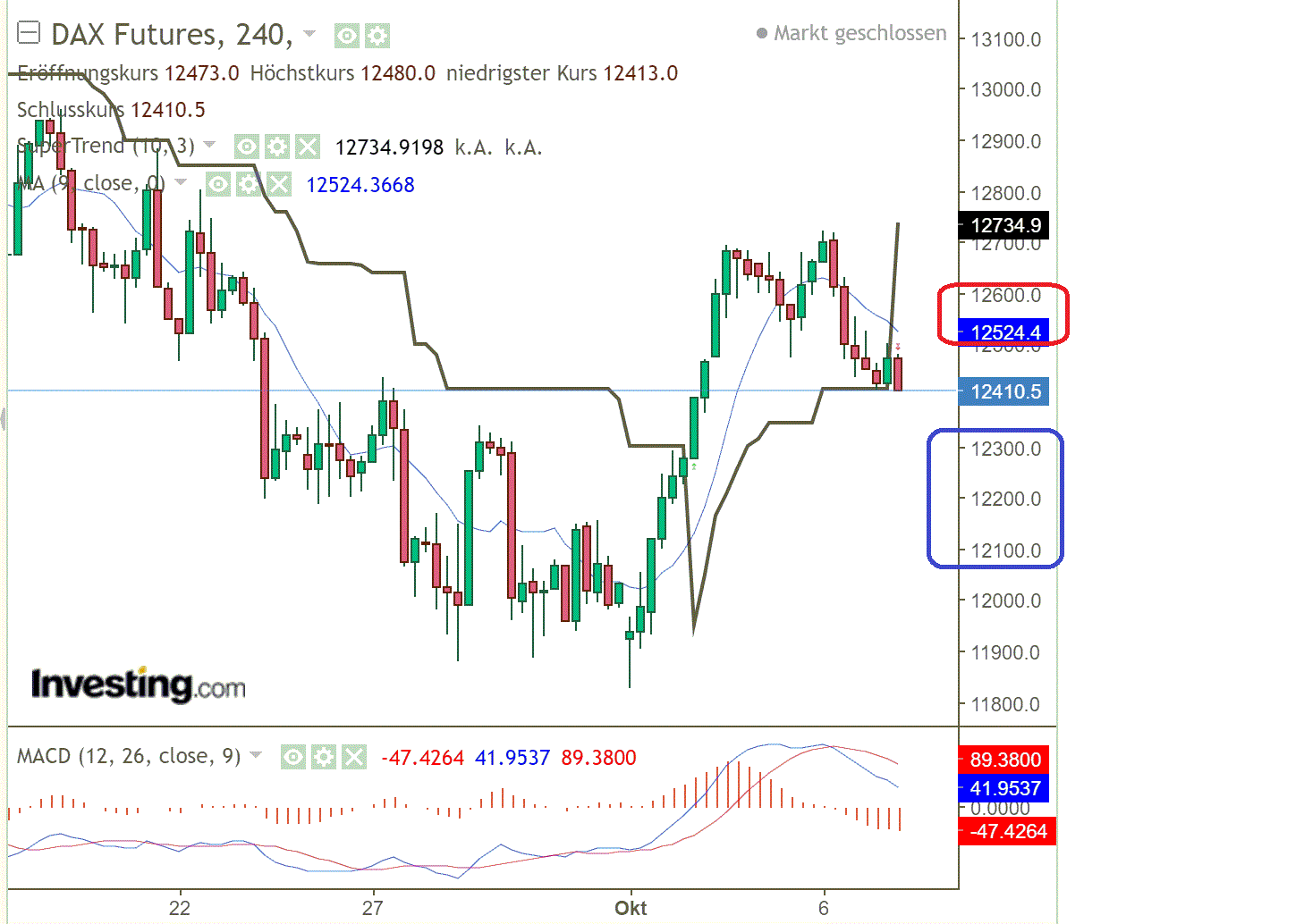 2022 QV-GDAXi-DJ-GOLD-EURUSD-JPY 1336560