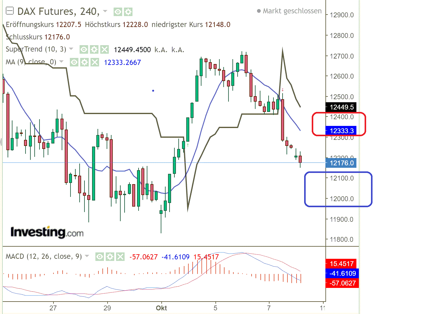2022 QV-GDAXi-DJ-GOLD-EURUSD-JPY 1336901