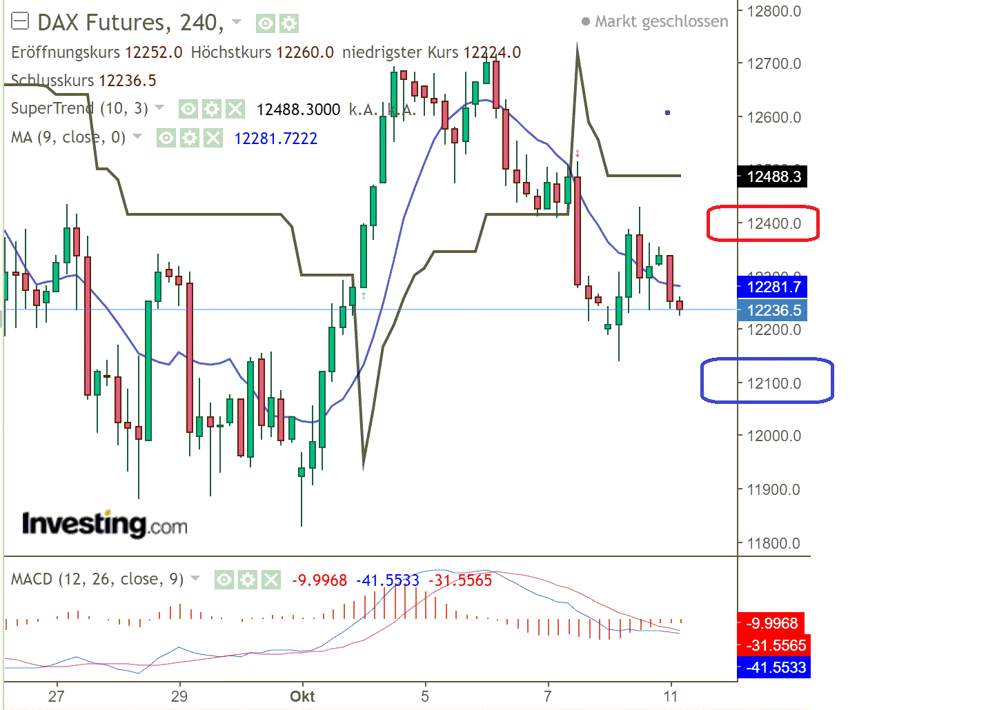 2022 QV-GDAXi-DJ-GOLD-EURUSD-JPY 1337039