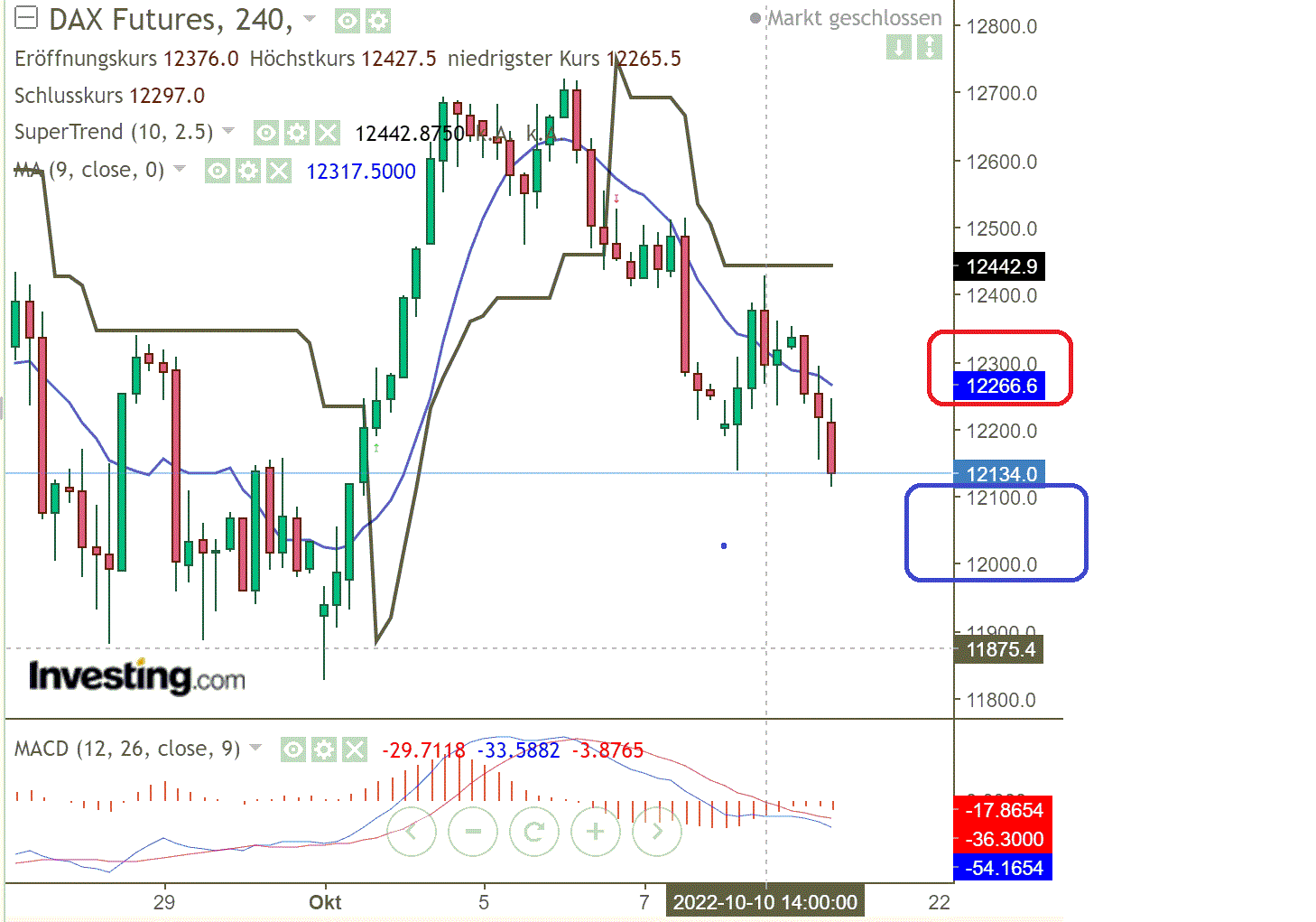 2022 QV-GDAXi-DJ-GOLD-EURUSD-JPY 1337100