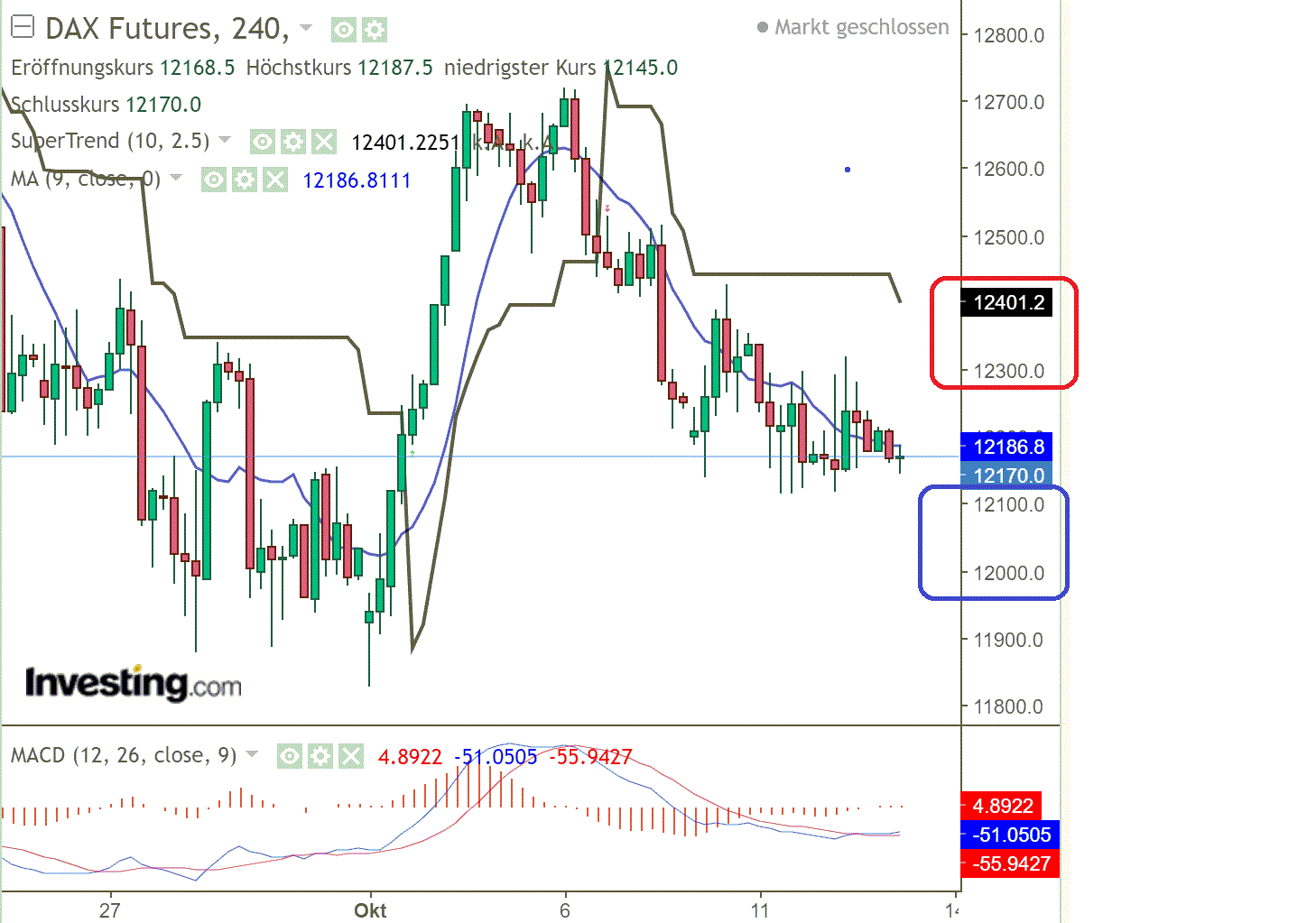 2022 QV-GDAXi-DJ-GOLD-EURUSD-JPY 1337405