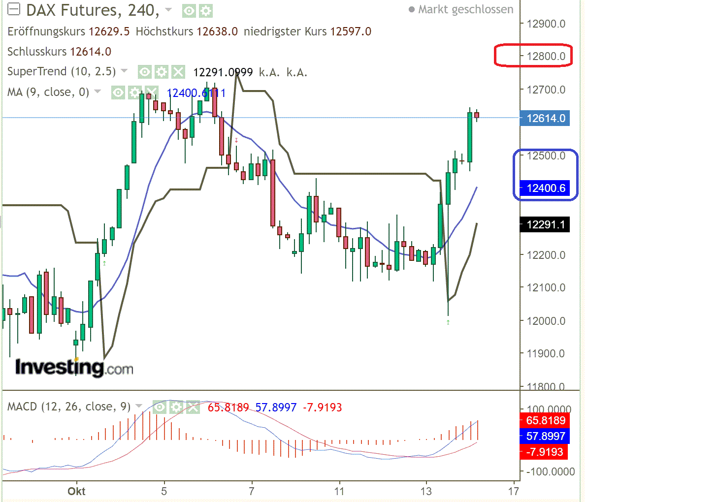 2022 QV-GDAXi-DJ-GOLD-EURUSD-JPY 1337566