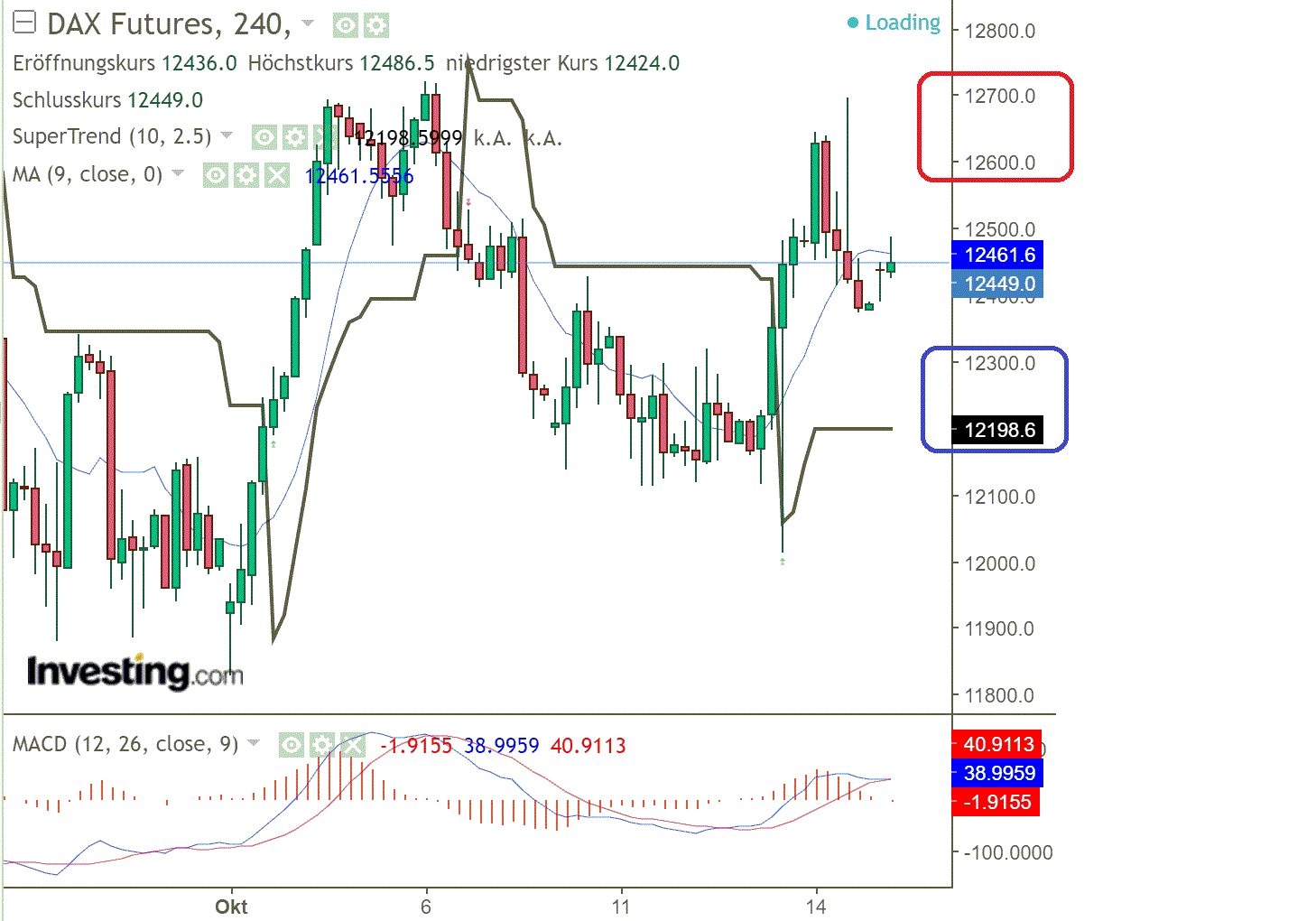 2022 QV-GDAXi-DJ-GOLD-EURUSD-JPY 1337867