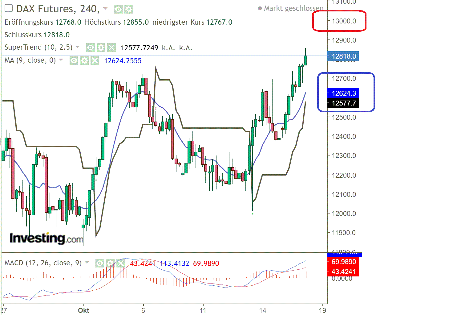 2022 QV-GDAXi-DJ-GOLD-EURUSD-JPY 1338028