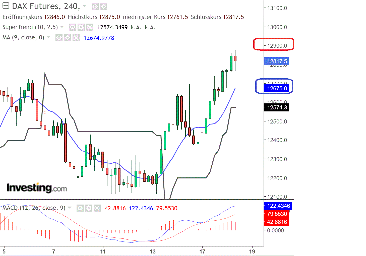 2022 QV-GDAXi-DJ-GOLD-EURUSD-JPY 1338088