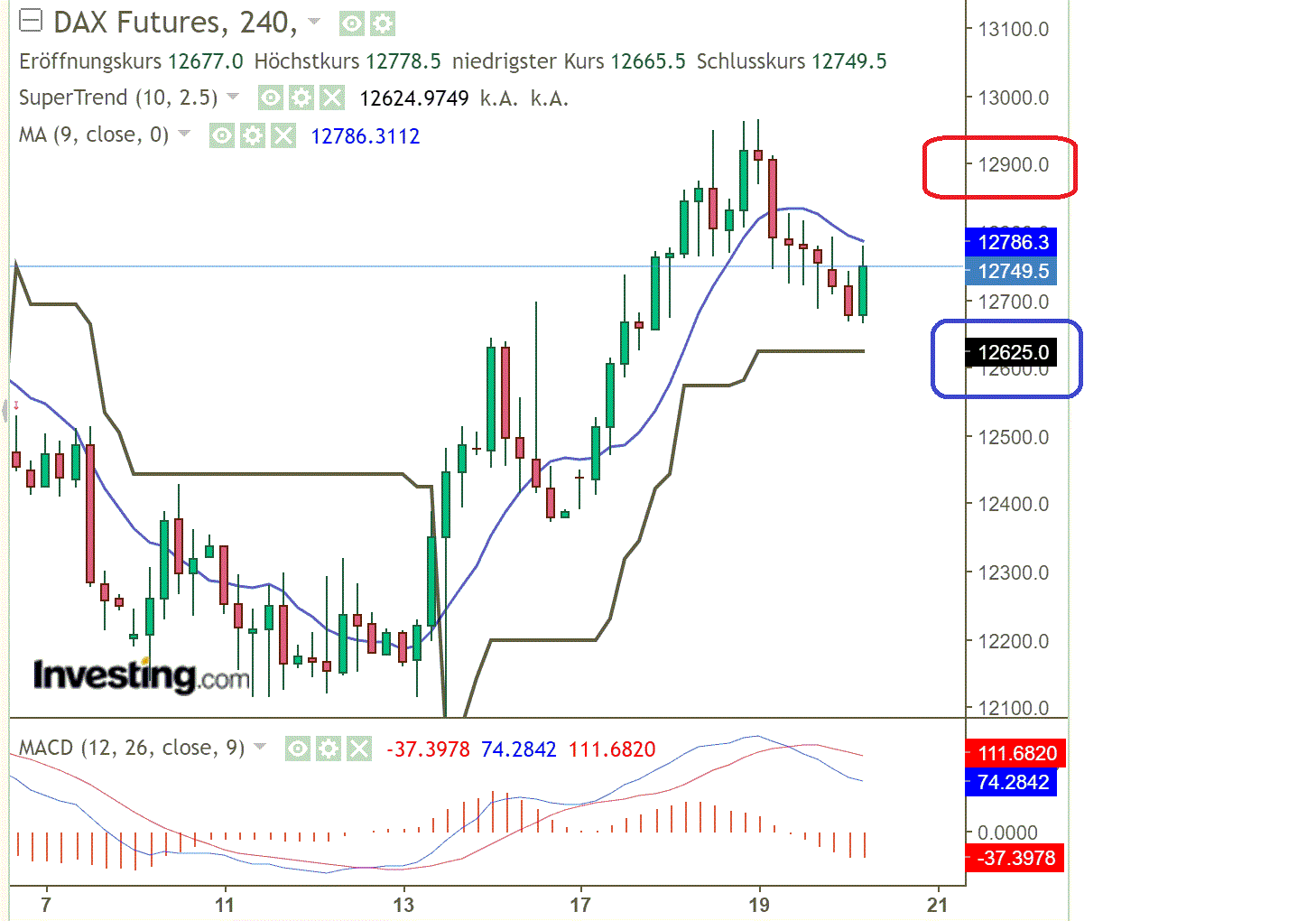 2022 QV-GDAXi-DJ-GOLD-EURUSD-JPY 1338325
