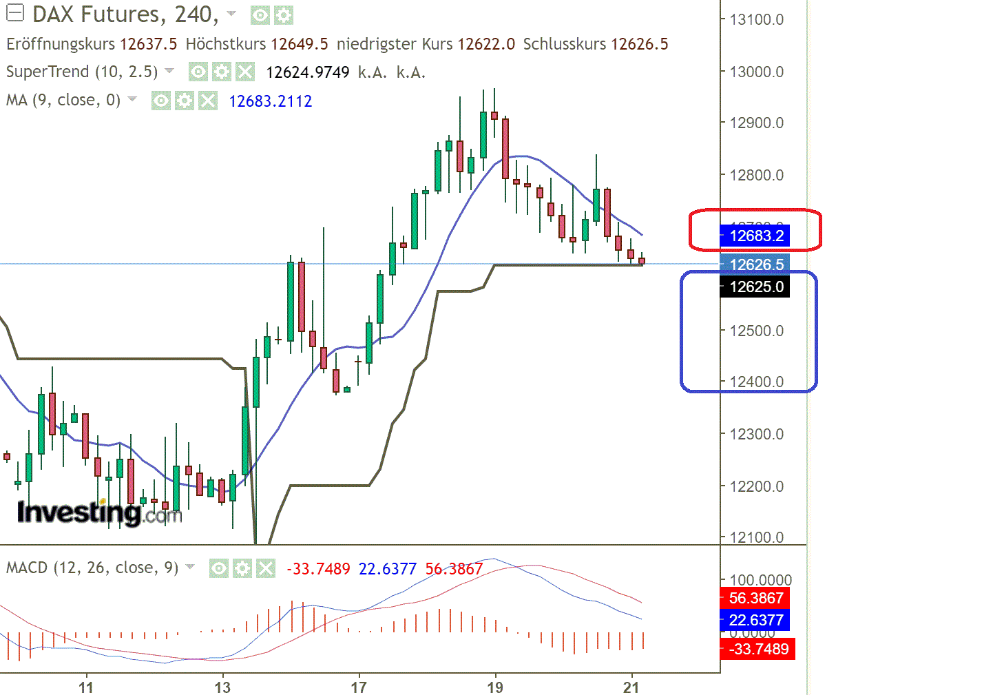 2022 QV-GDAXi-DJ-GOLD-EURUSD-JPY 1338478