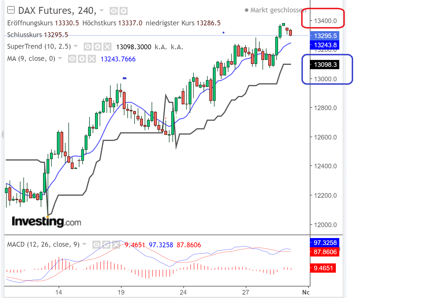 2022 QV-GDAXi-DJ-GOLD-EURUSD-JPY 1339876