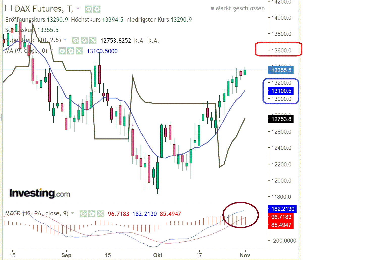 2022 QV-GDAXi-DJ-GOLD-EURUSD-JPY 1340020