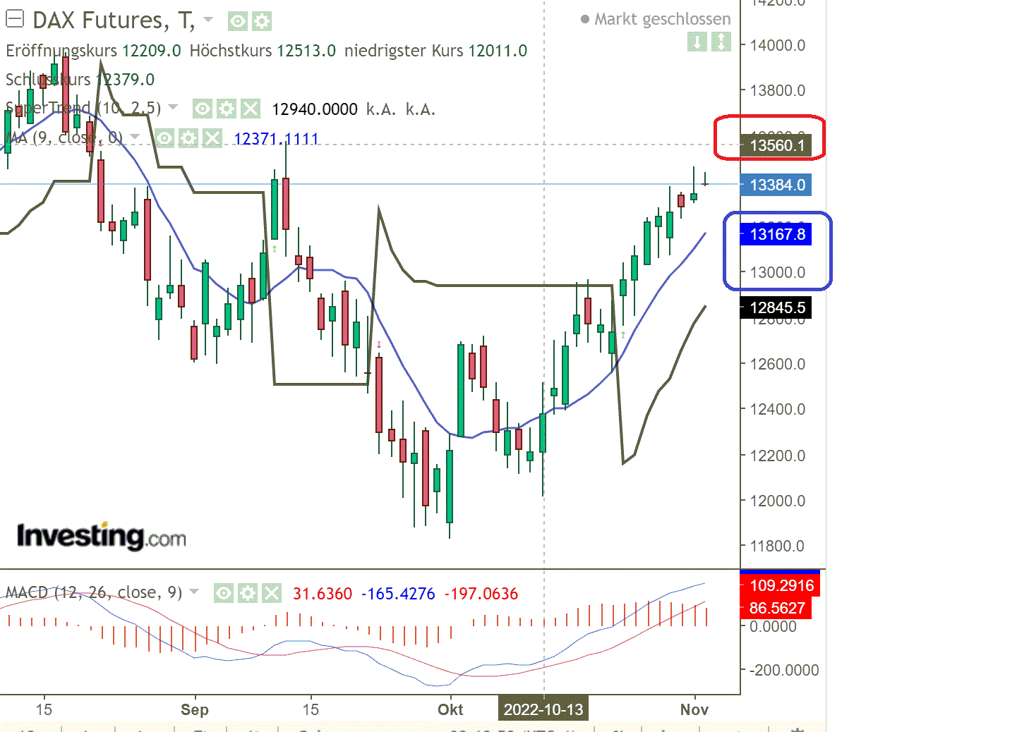 2022 QV-GDAXi-DJ-GOLD-EURUSD-JPY 1340178