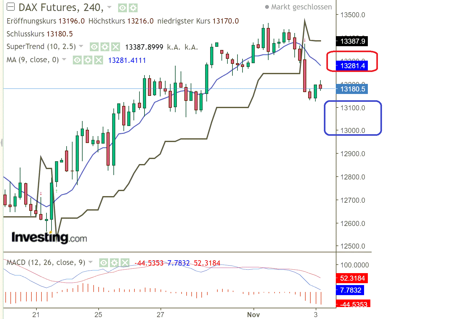 2022 QV-GDAXi-DJ-GOLD-EURUSD-JPY 1340342