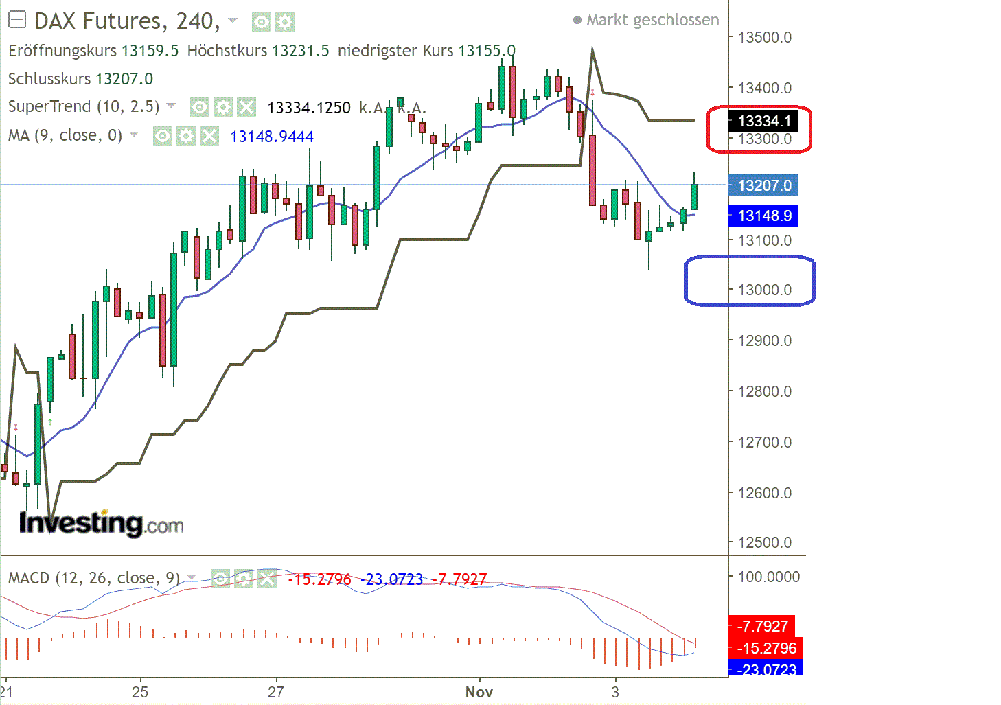 2022 QV-GDAXi-DJ-GOLD-EURUSD-JPY 1340544