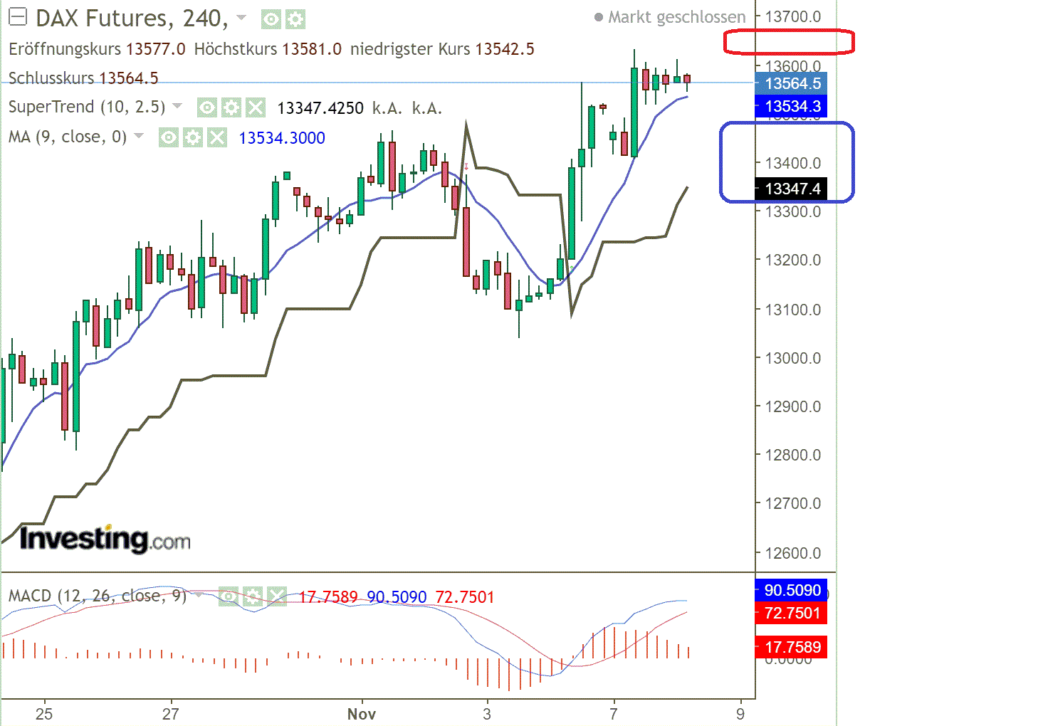 2022 QV-GDAXi-DJ-GOLD-EURUSD-JPY 1341035