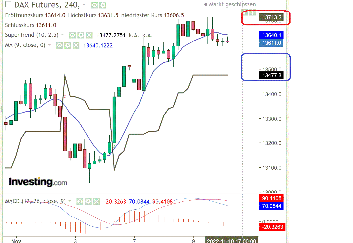 2022 QV-GDAXi-DJ-GOLD-EURUSD-JPY 1341388