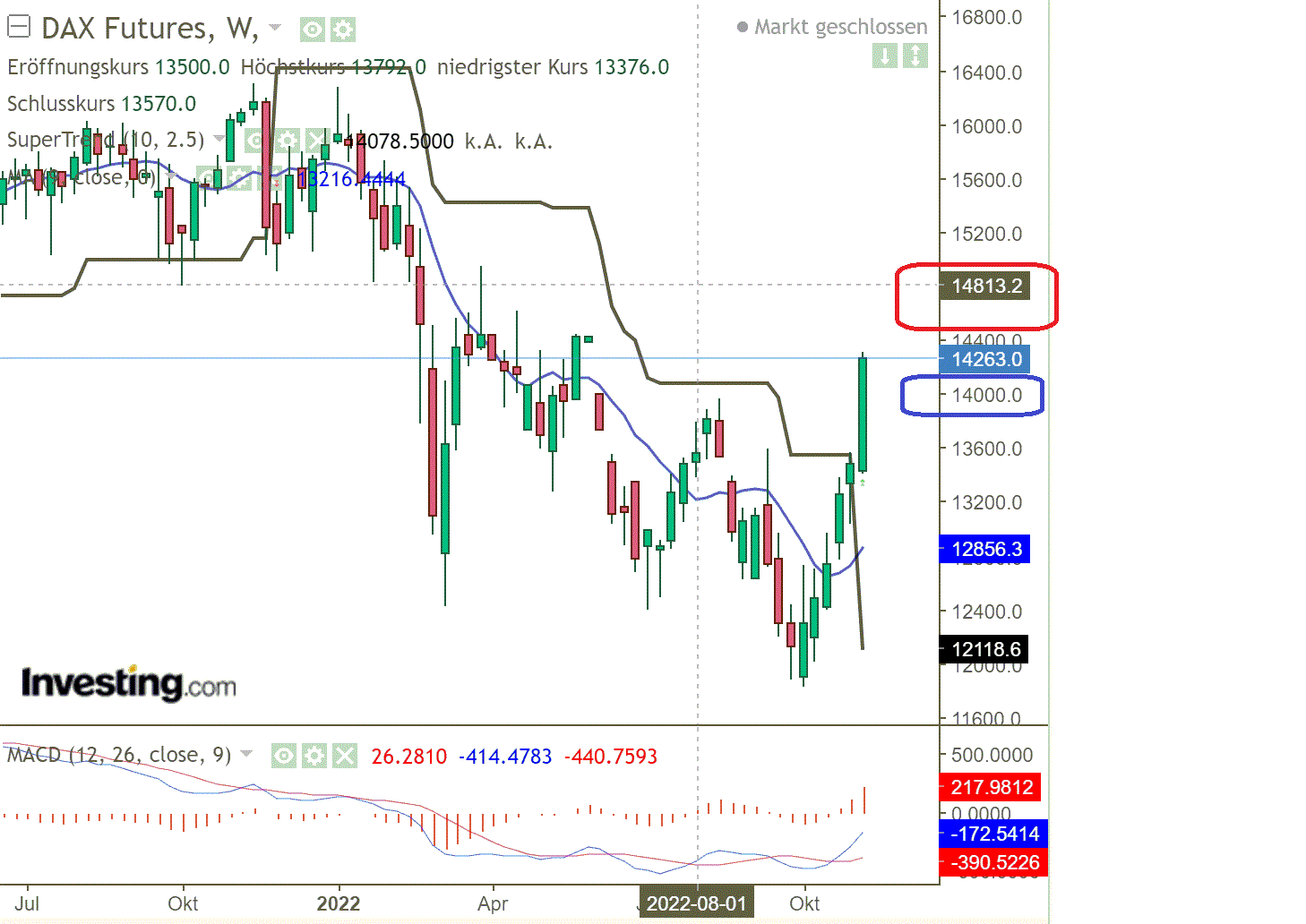 2022 QV-GDAXi-DJ-GOLD-EURUSD-JPY 1341583