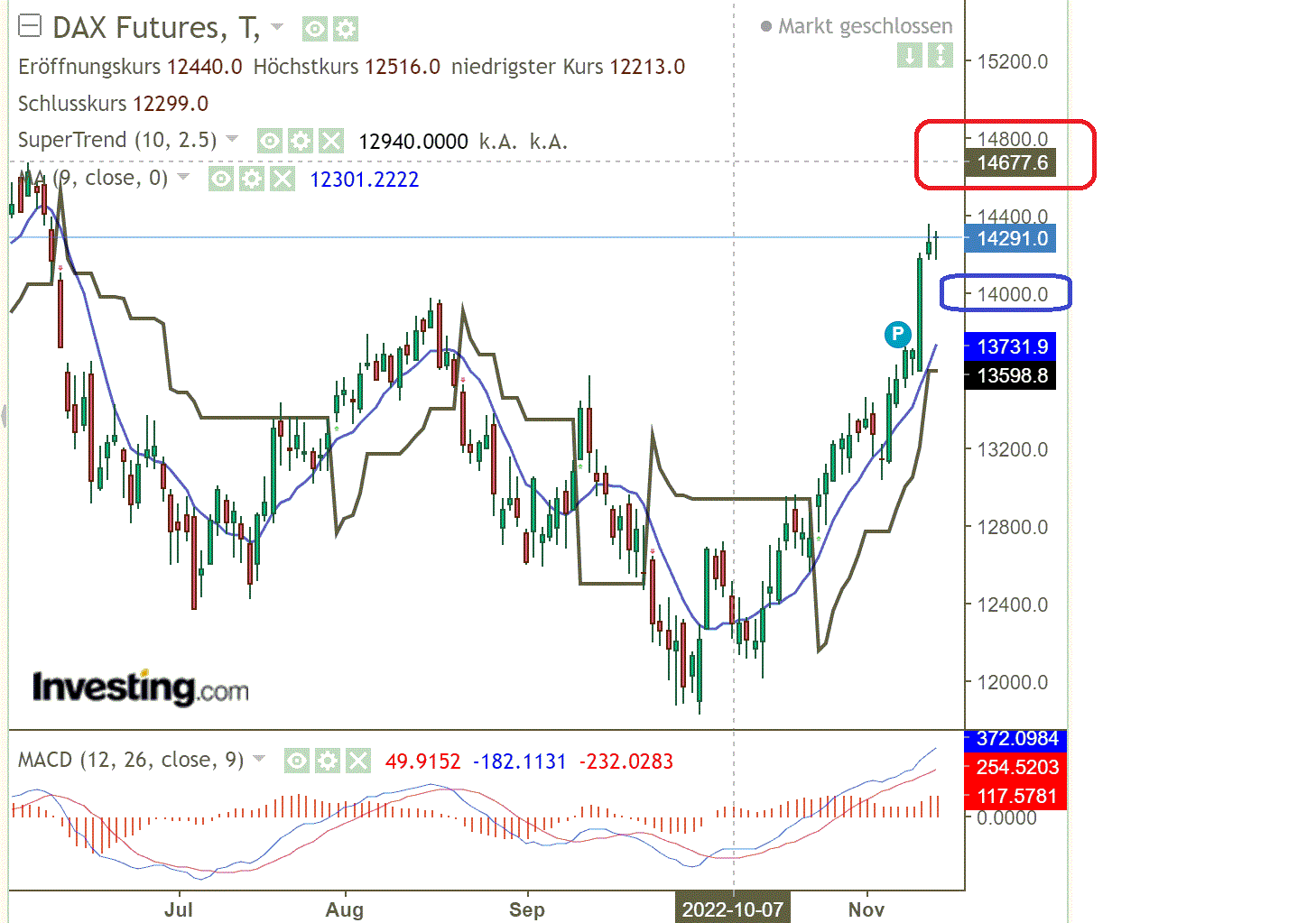 2022 QV-GDAXi-DJ-GOLD-EURUSD-JPY 1341984