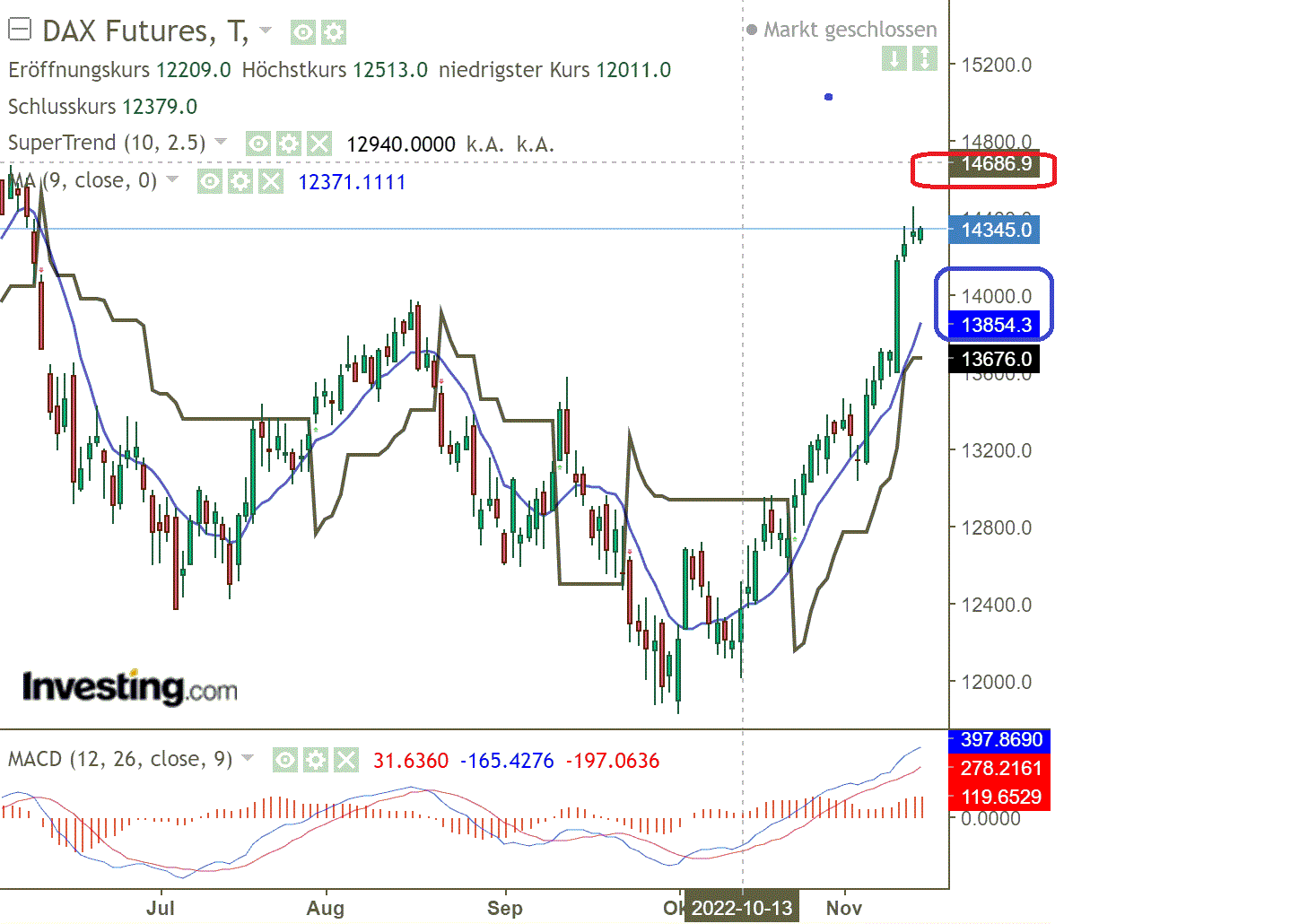 2022 QV-GDAXi-DJ-GOLD-EURUSD-JPY 1342156