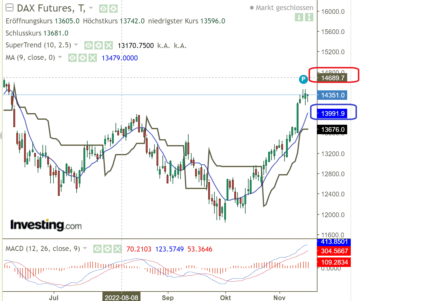 2022 QV-GDAXi-DJ-GOLD-EURUSD-JPY 1342349