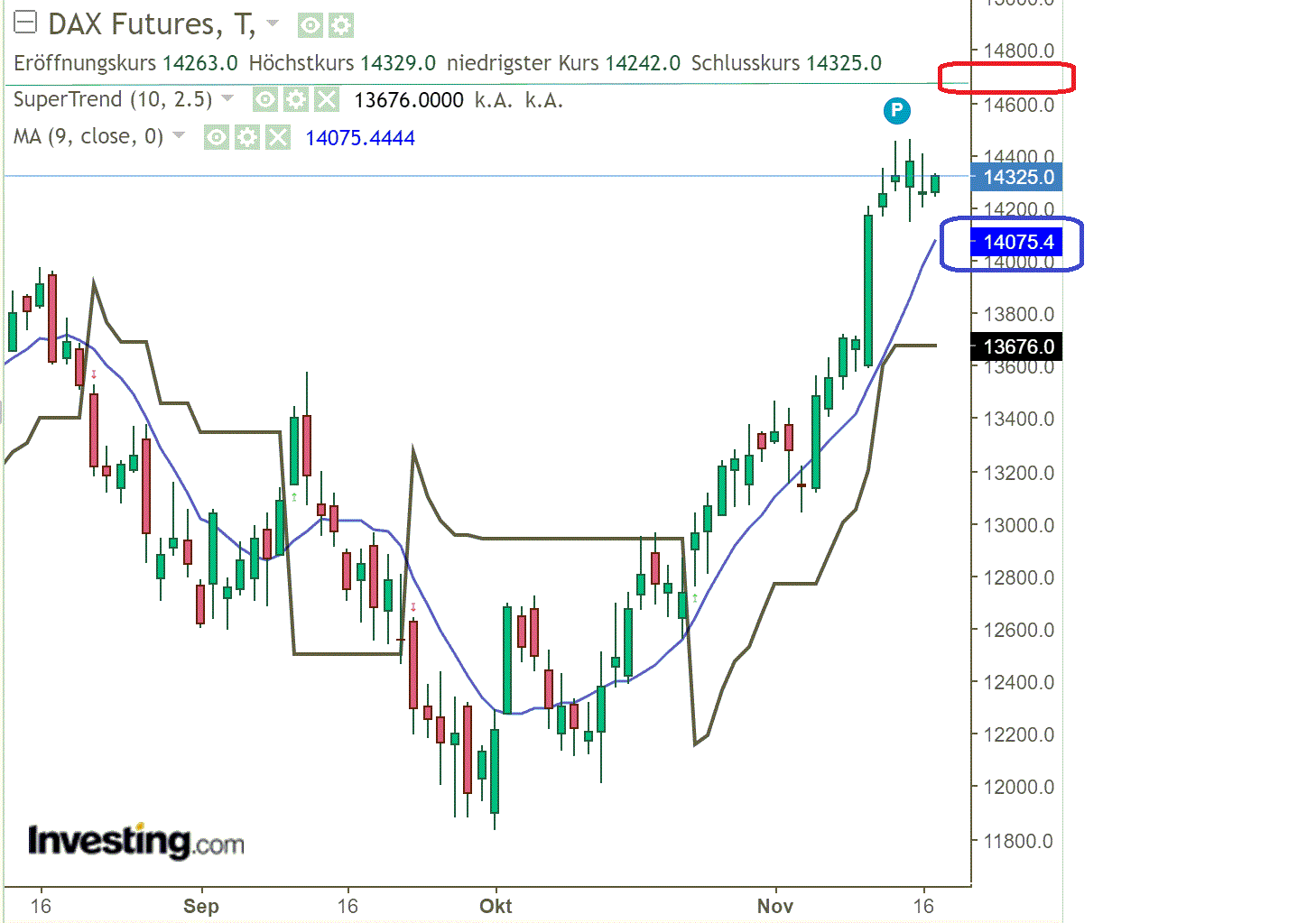 2022 QV-GDAXi-DJ-GOLD-EURUSD-JPY 1342517