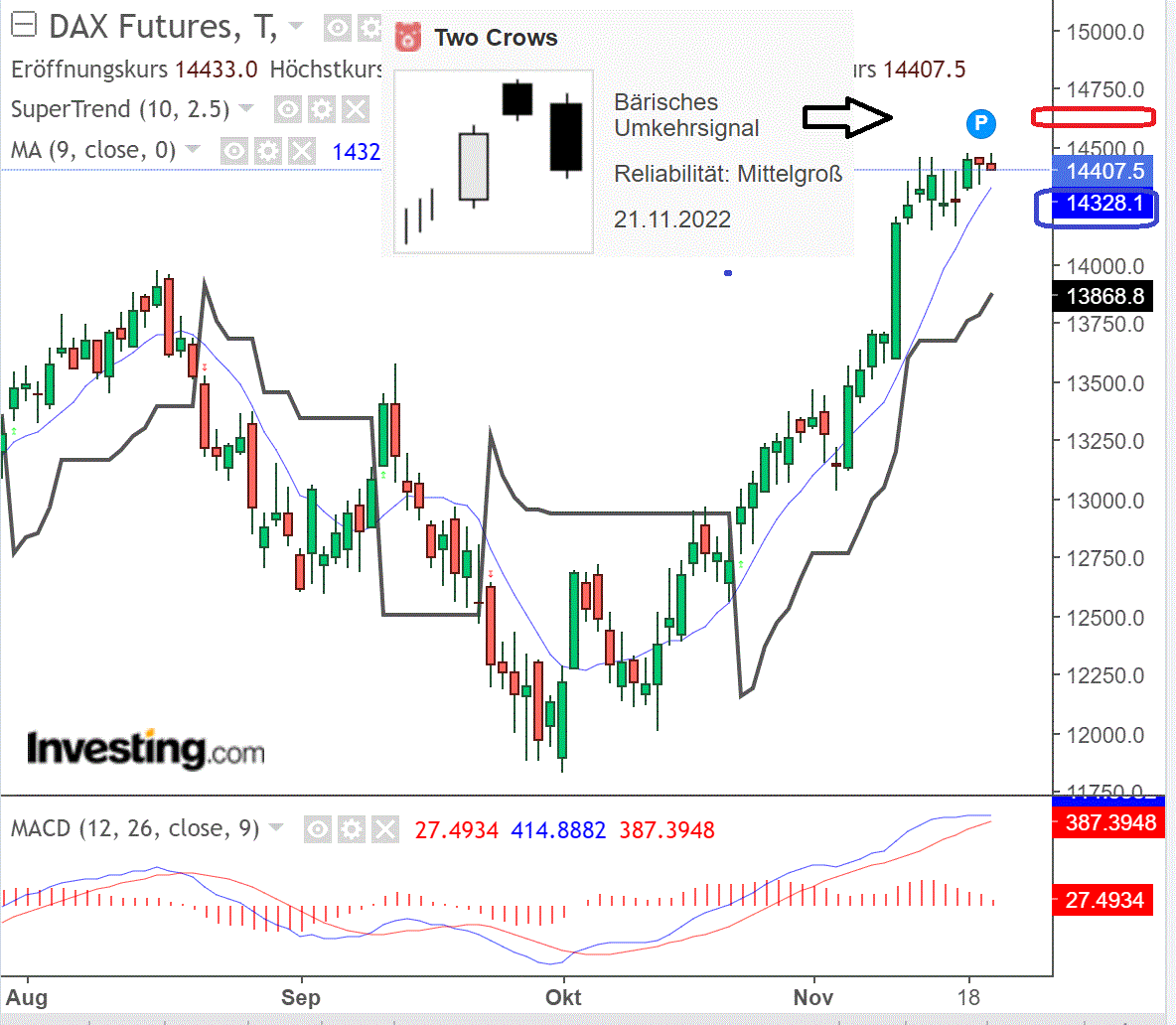 2022 QV-GDAXi-DJ-GOLD-EURUSD-JPY 1343149