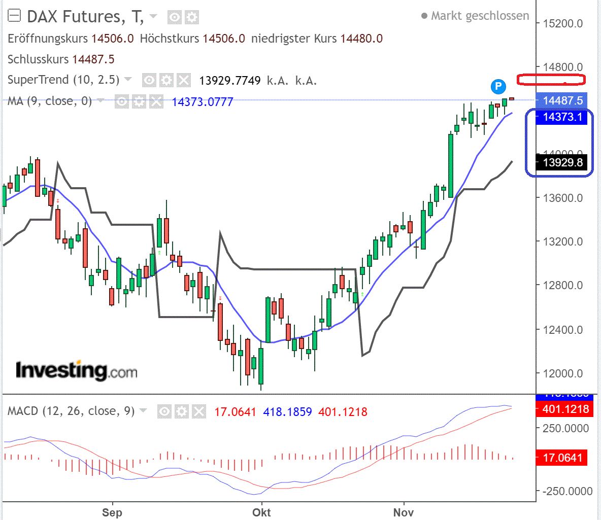 2022 QV-GDAXi-DJ-GOLD-EURUSD-JPY 1343334