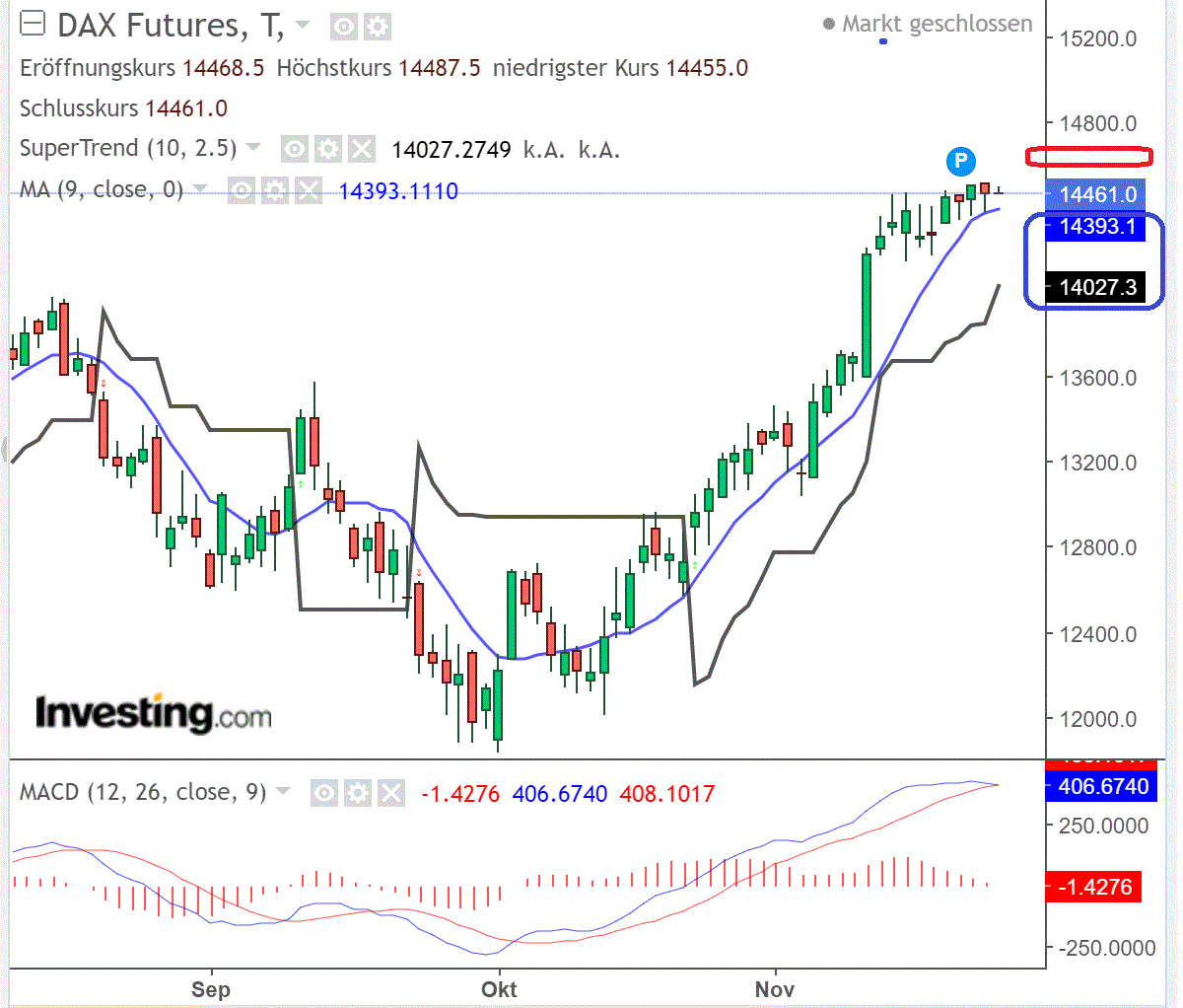 2022 QV-GDAXi-DJ-GOLD-EURUSD-JPY 1343530
