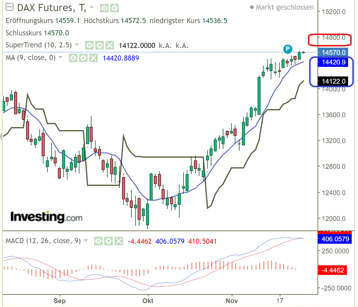 2022 QV-GDAXi-DJ-GOLD-EURUSD-JPY 1343700