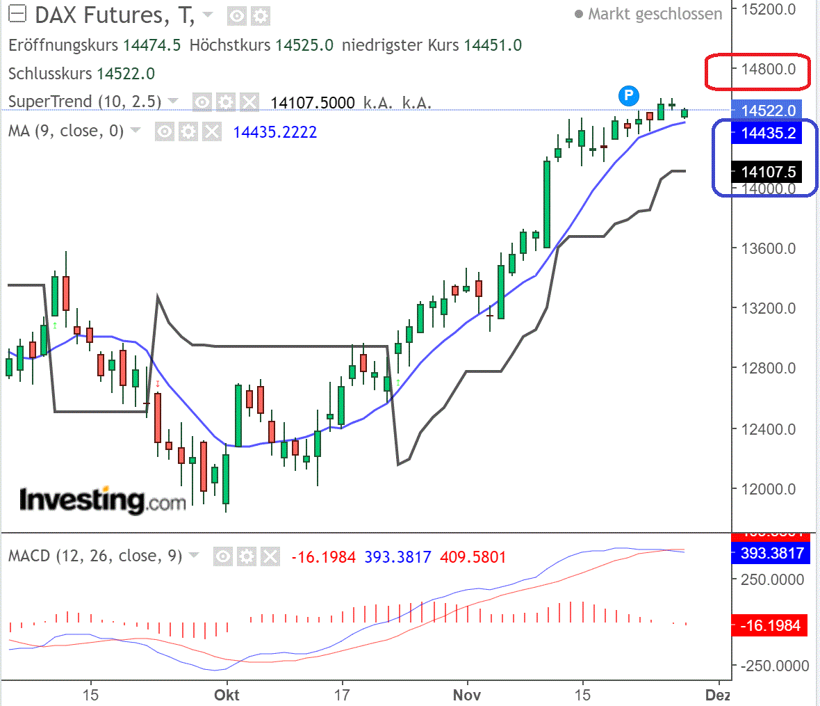 2022 QV-GDAXi-DJ-GOLD-EURUSD-JPY 1344012