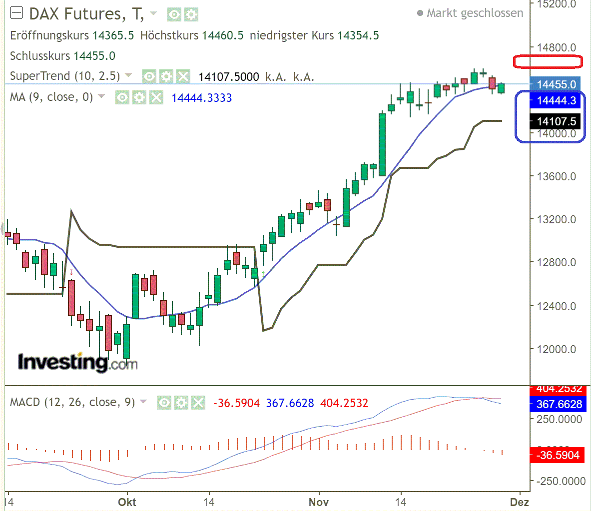 2022 QV-GDAXi-DJ-GOLD-EURUSD-JPY 1344126