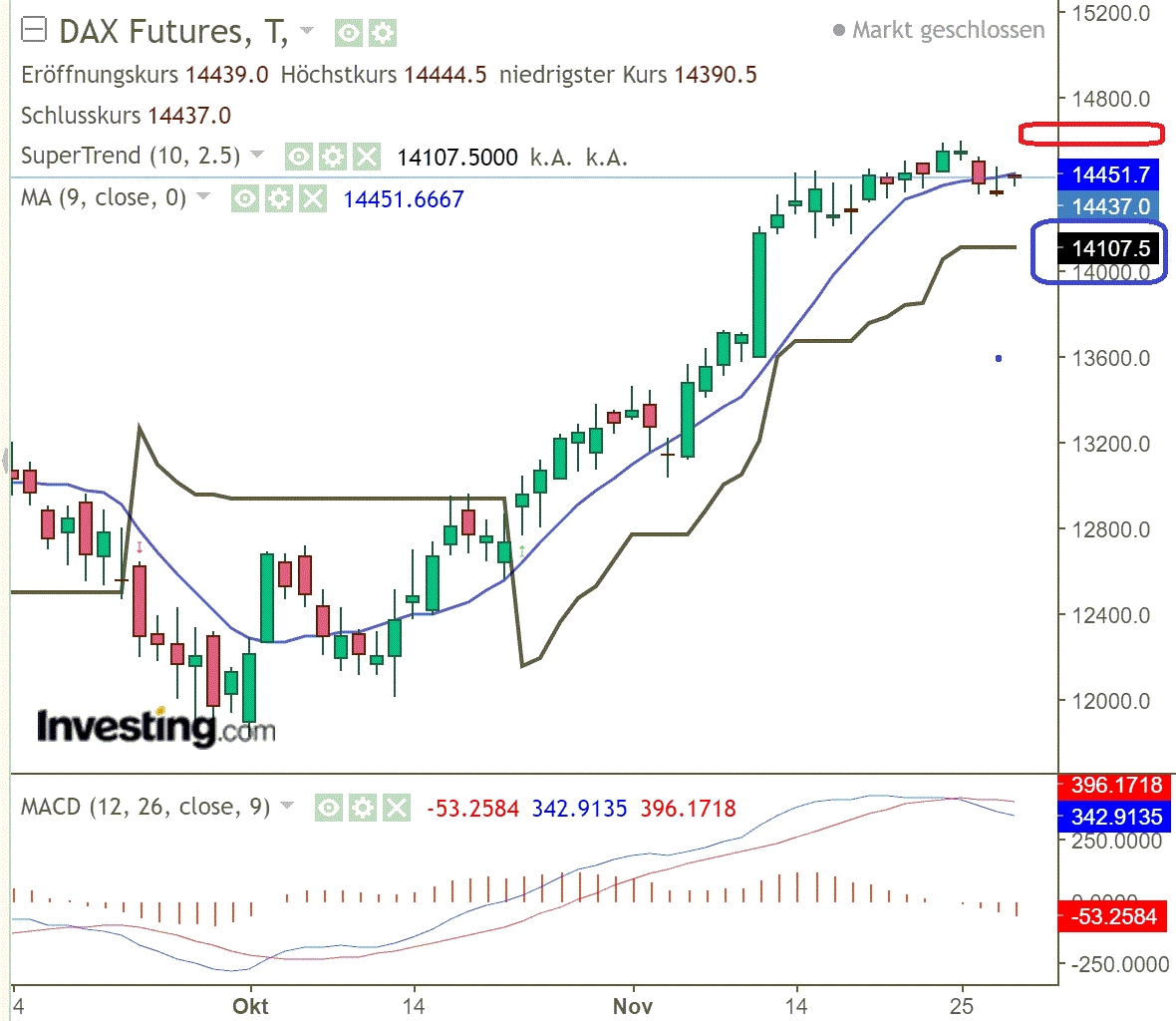 2022 QV-GDAXi-DJ-GOLD-EURUSD-JPY 1344286