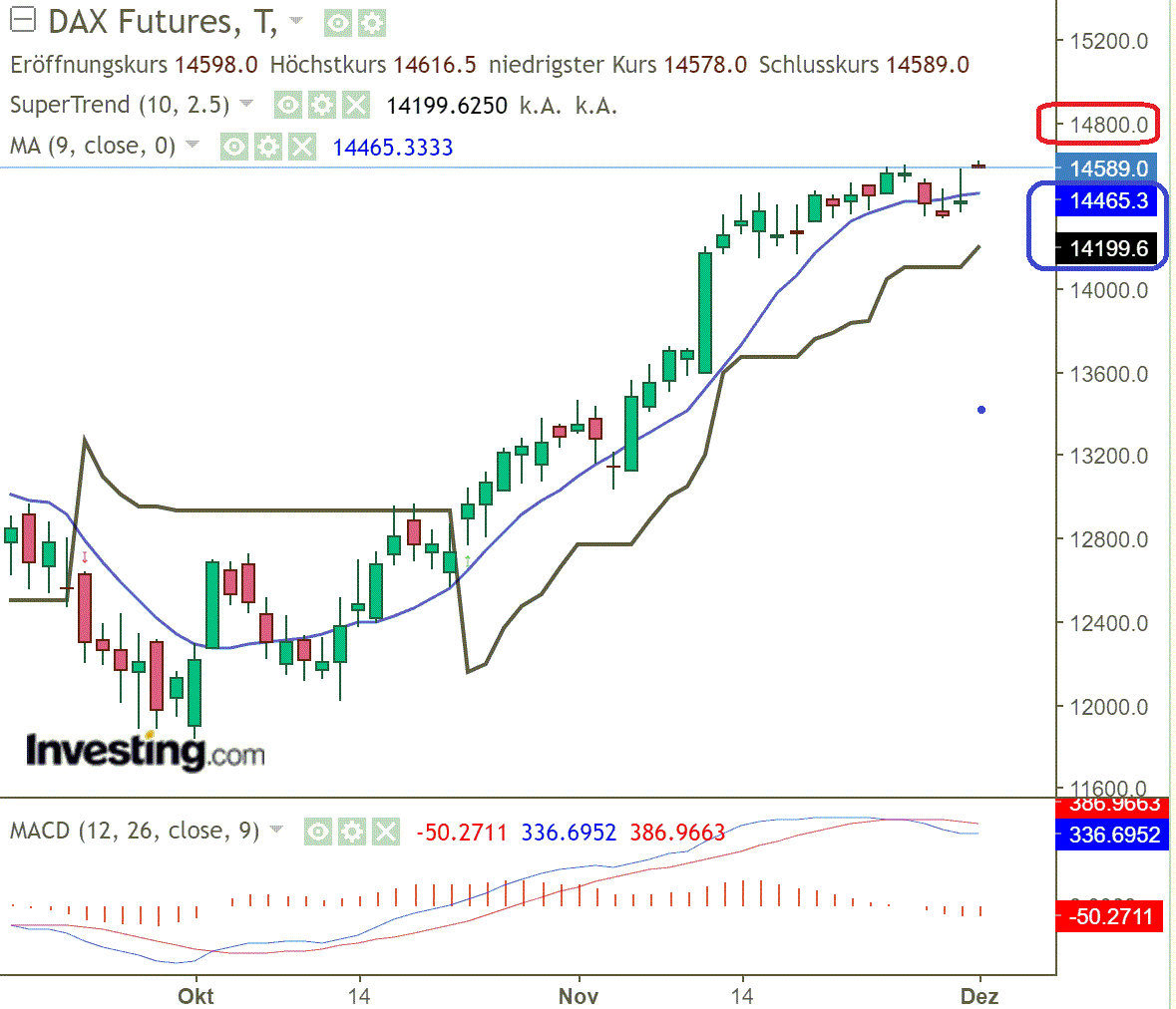 2022 QV-GDAXi-DJ-GOLD-EURUSD-JPY 1344439