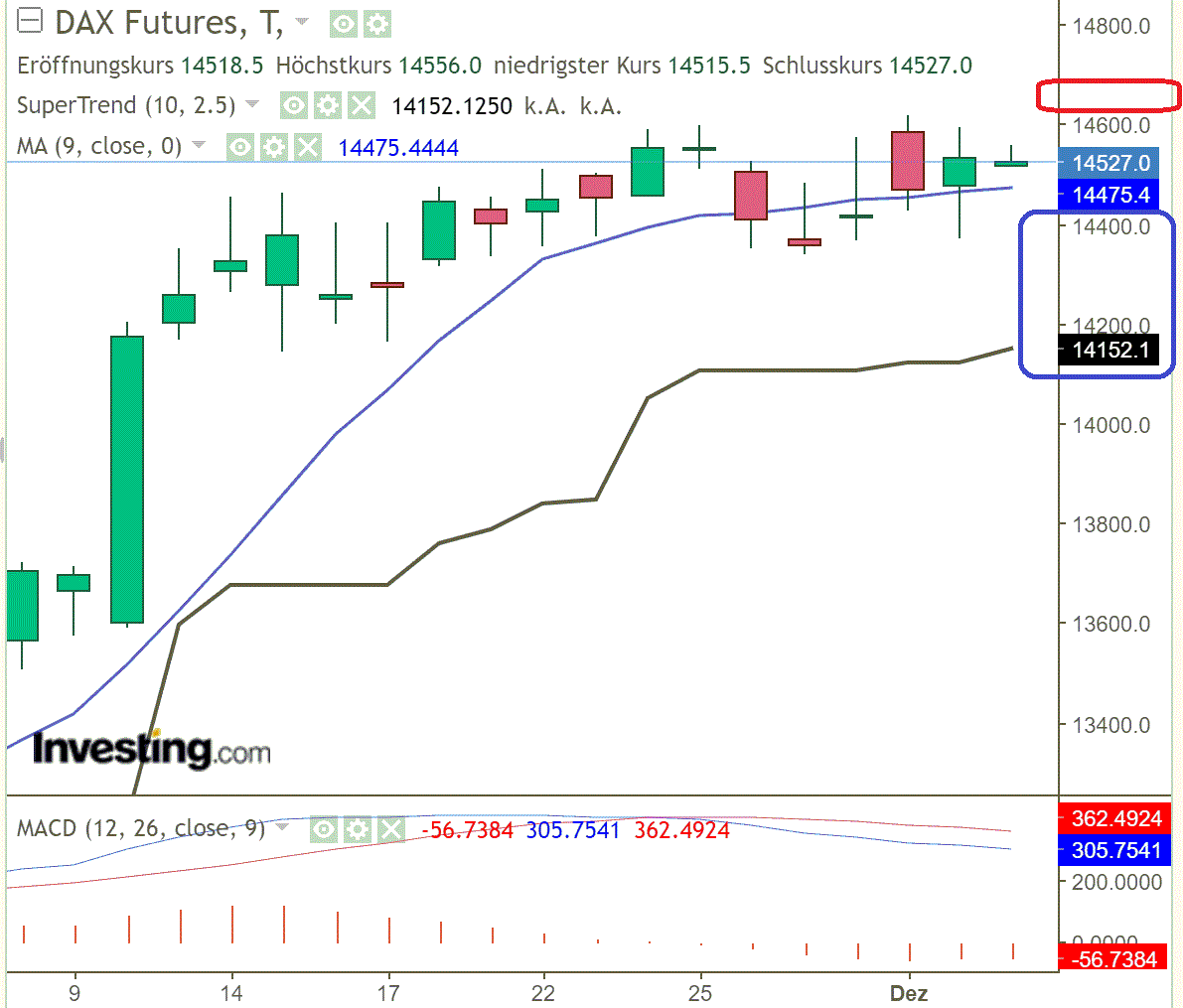 2022 QV-GDAXi-DJ-GOLD-EURUSD-JPY 1345005