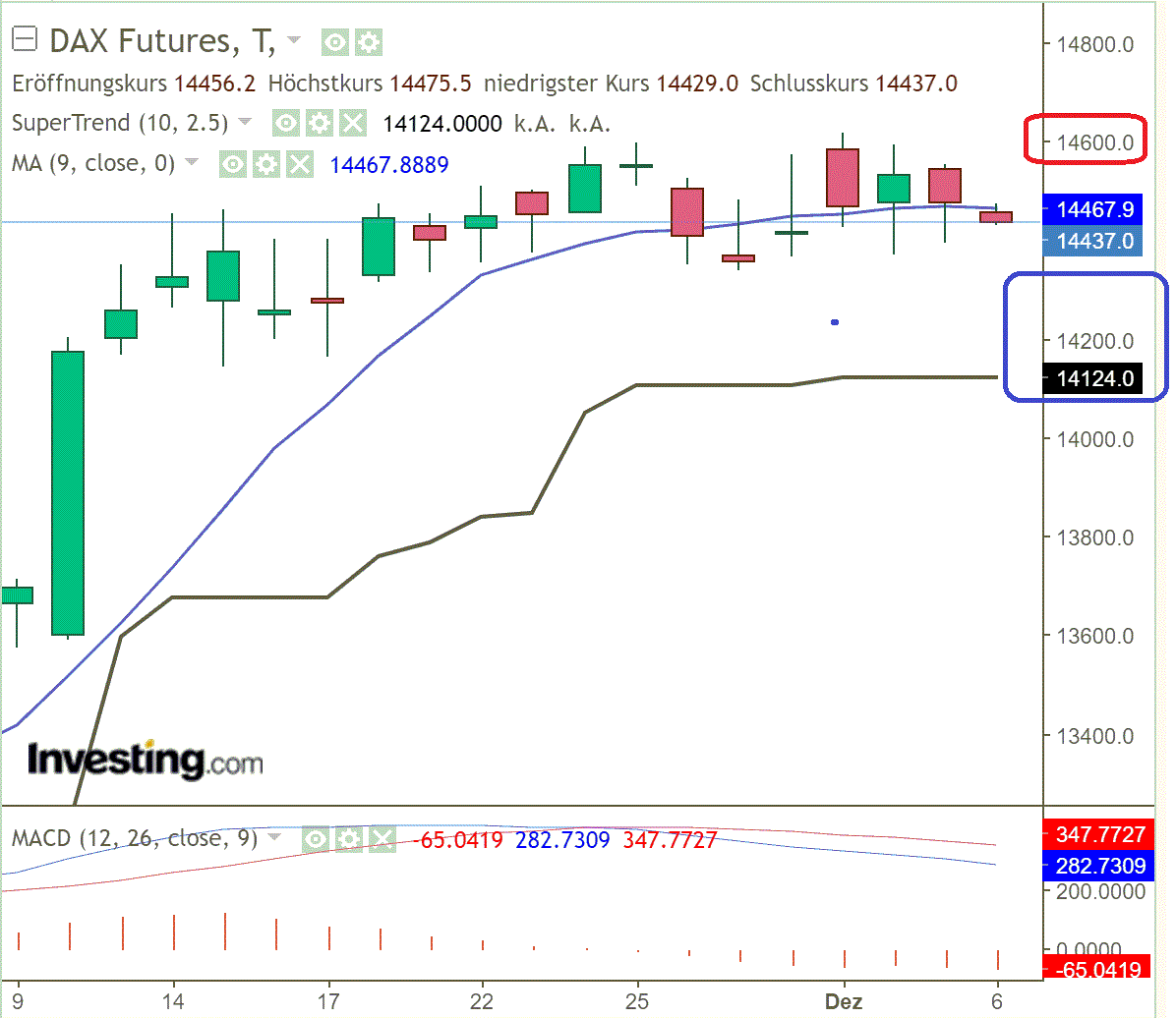 2022 QV-GDAXi-DJ-GOLD-EURUSD-JPY 1345170