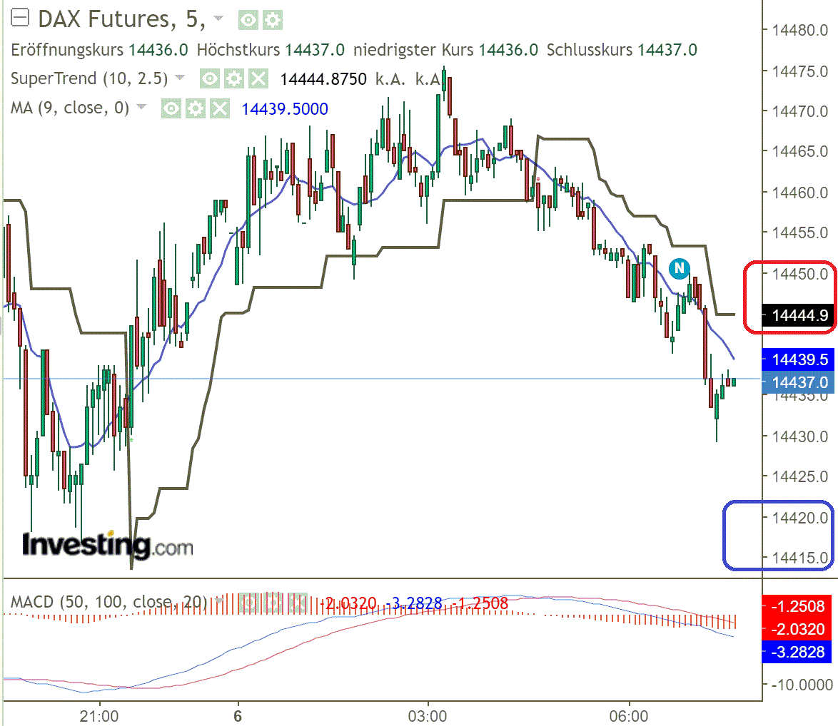 2022 QV-GDAXi-DJ-GOLD-EURUSD-JPY 1345171