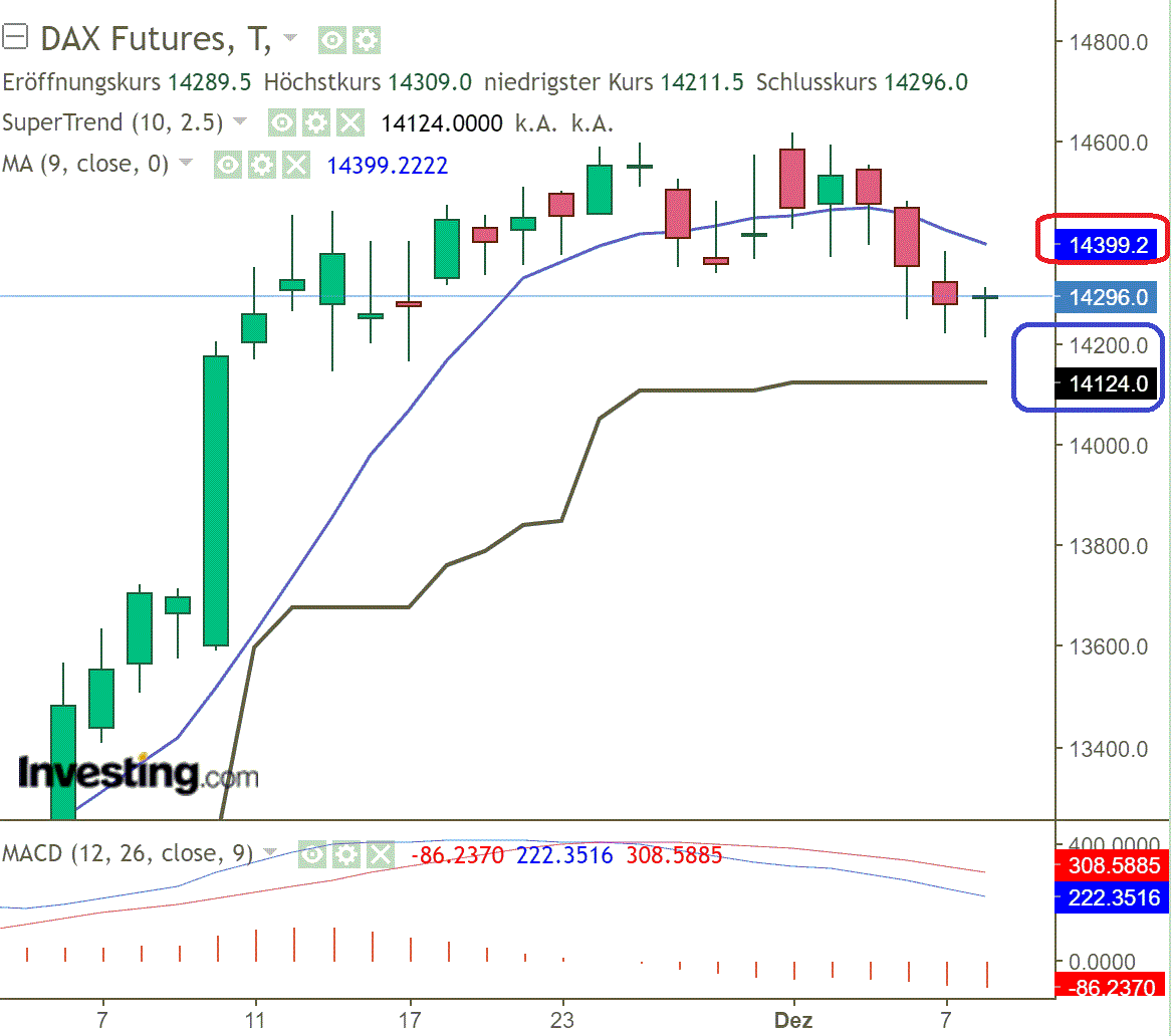 2022 QV-GDAXi-DJ-GOLD-EURUSD-JPY 1345546