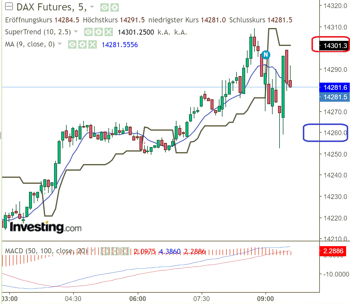 2022 QV-GDAXi-DJ-GOLD-EURUSD-JPY 1345553