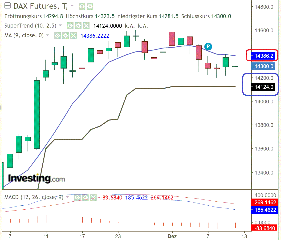 2022 QV-GDAXi-DJ-GOLD-EURUSD-JPY 1346041