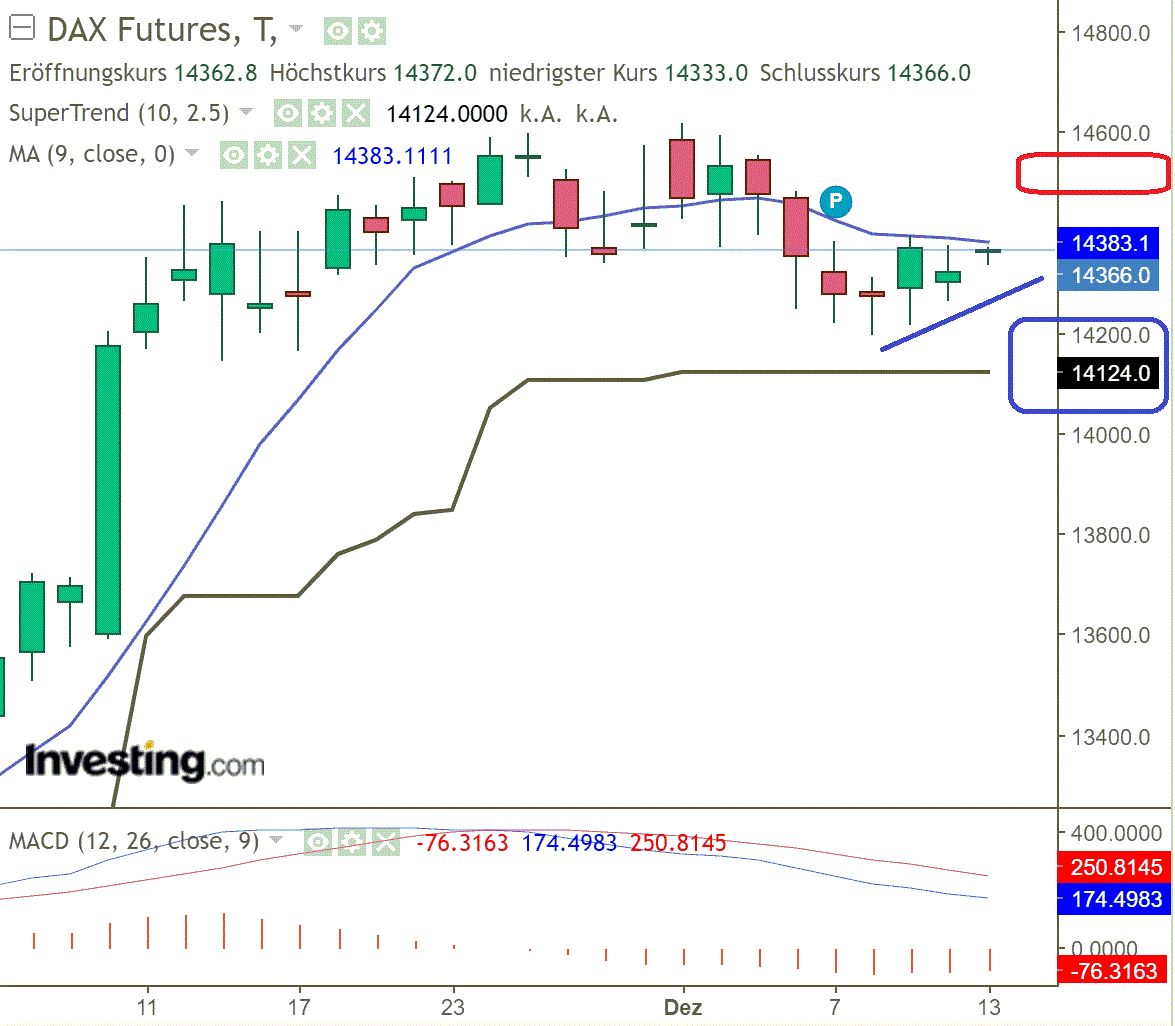 2022 QV-GDAXi-DJ-GOLD-EURUSD-JPY 1346192