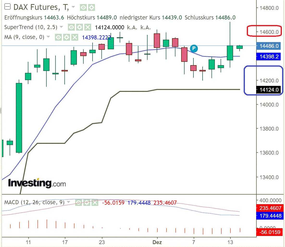 2022 QV-GDAXi-DJ-GOLD-EURUSD-JPY 1346381